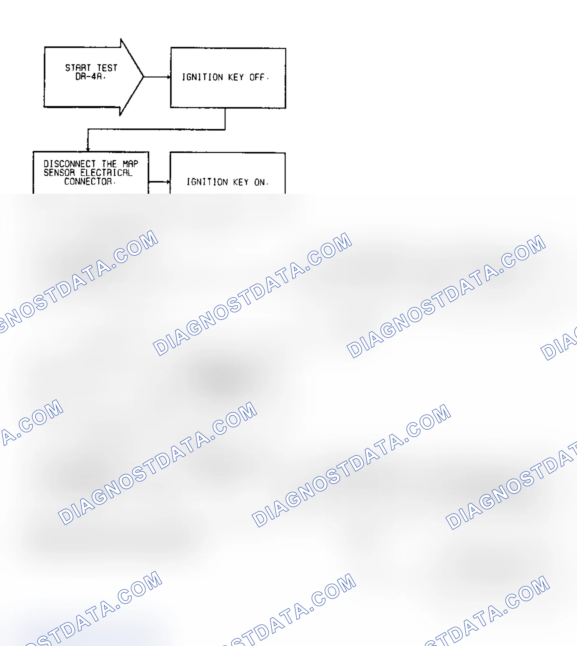 Scheme 248: Test DR-4A Code 14: Diagnostic Flow Chart