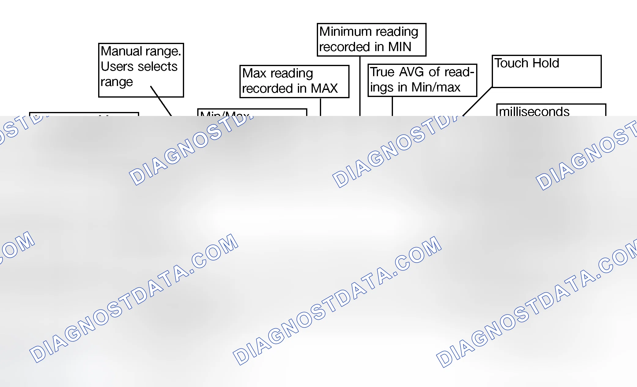 Scheme 54: Display