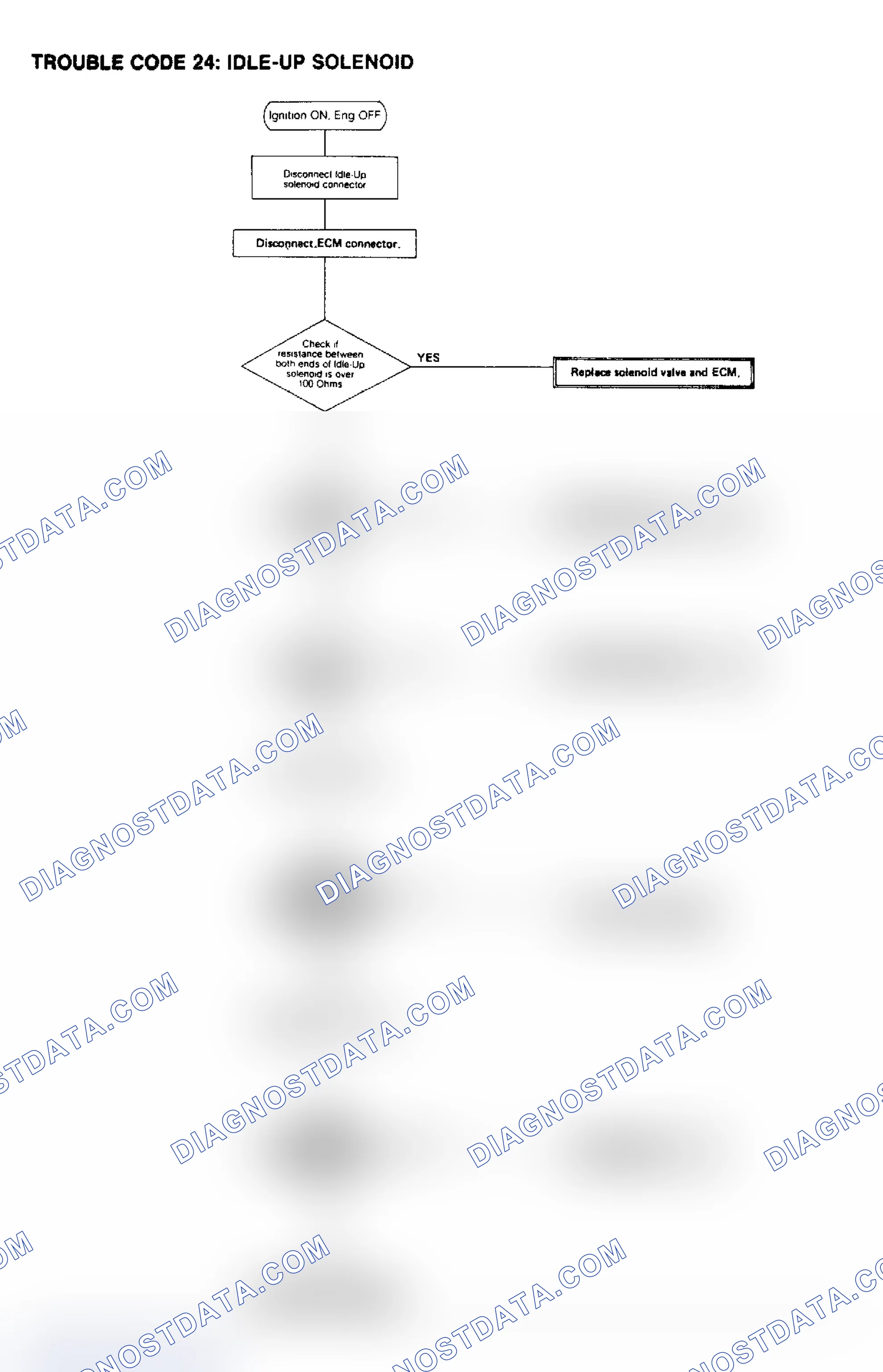 Scheme 33: Trouble Code 24, Idle-Up Solenoid