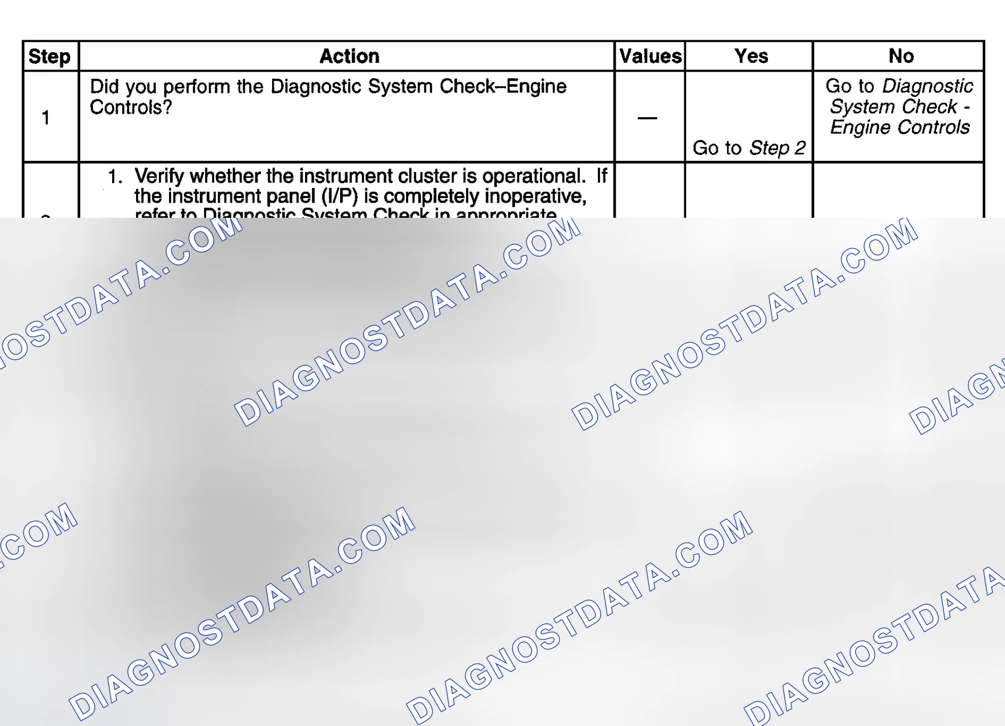 Scheme 423: Diagnostic Procedures