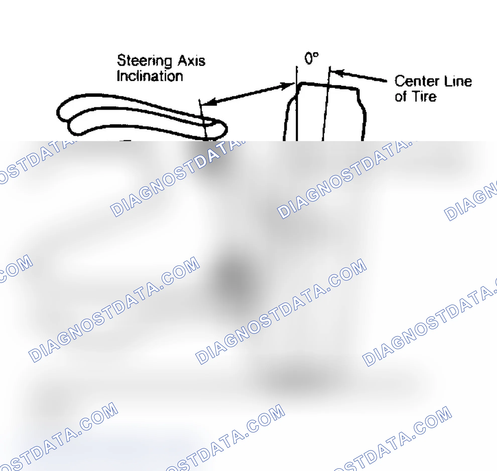 Scheme 7: Checking Steering Axis Inclination