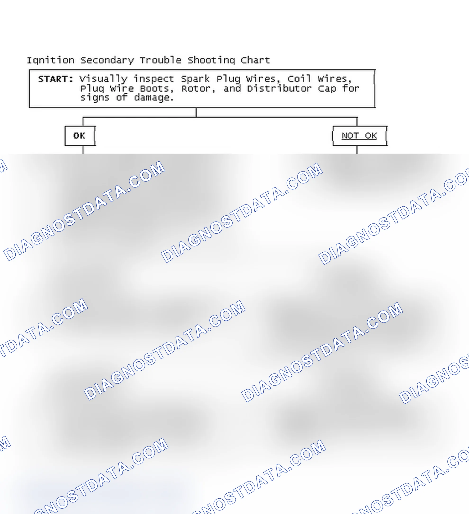 Scheme 3: Ignition Secondary Trouble Shooting Chart