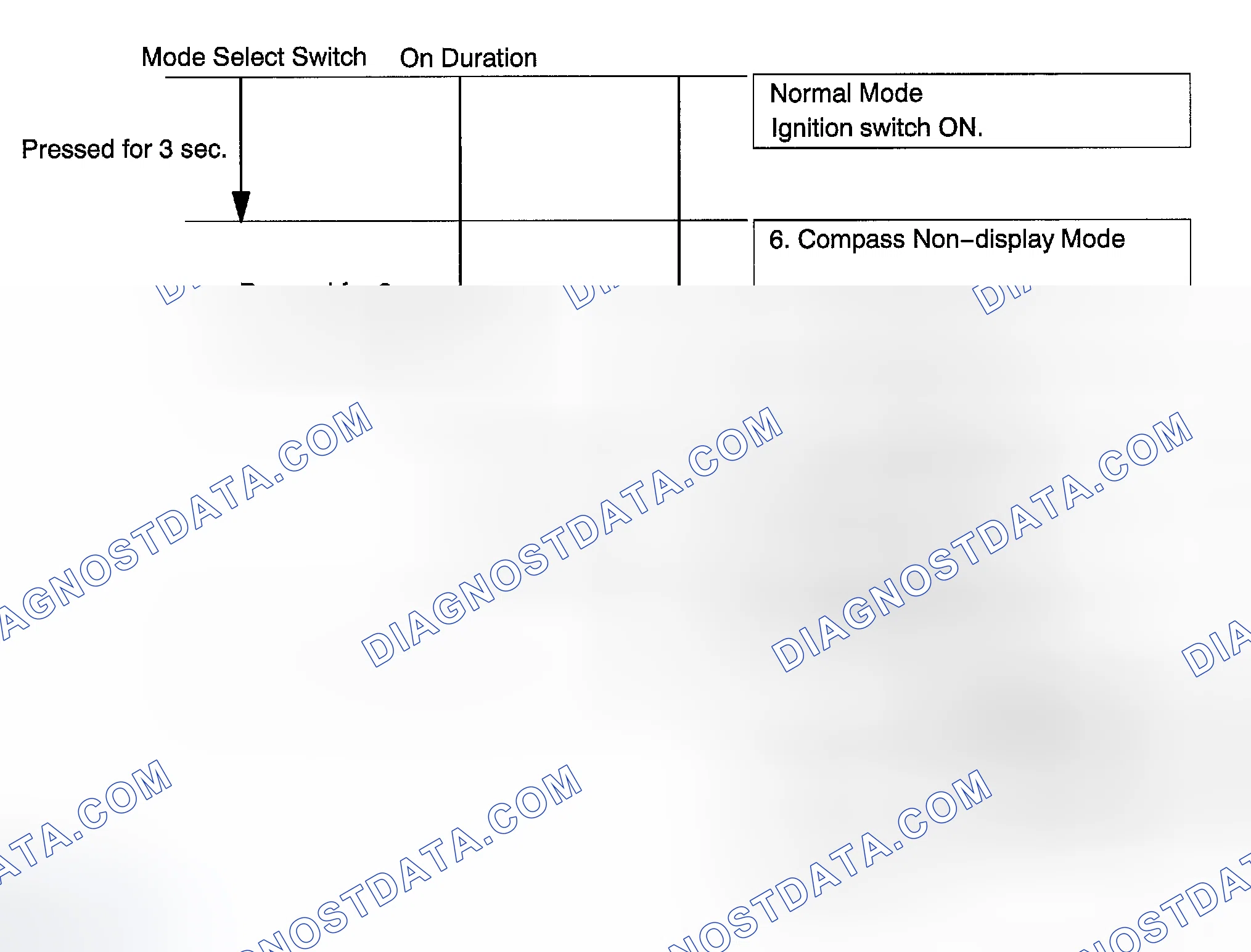 Scheme 29: PRE-CHECK