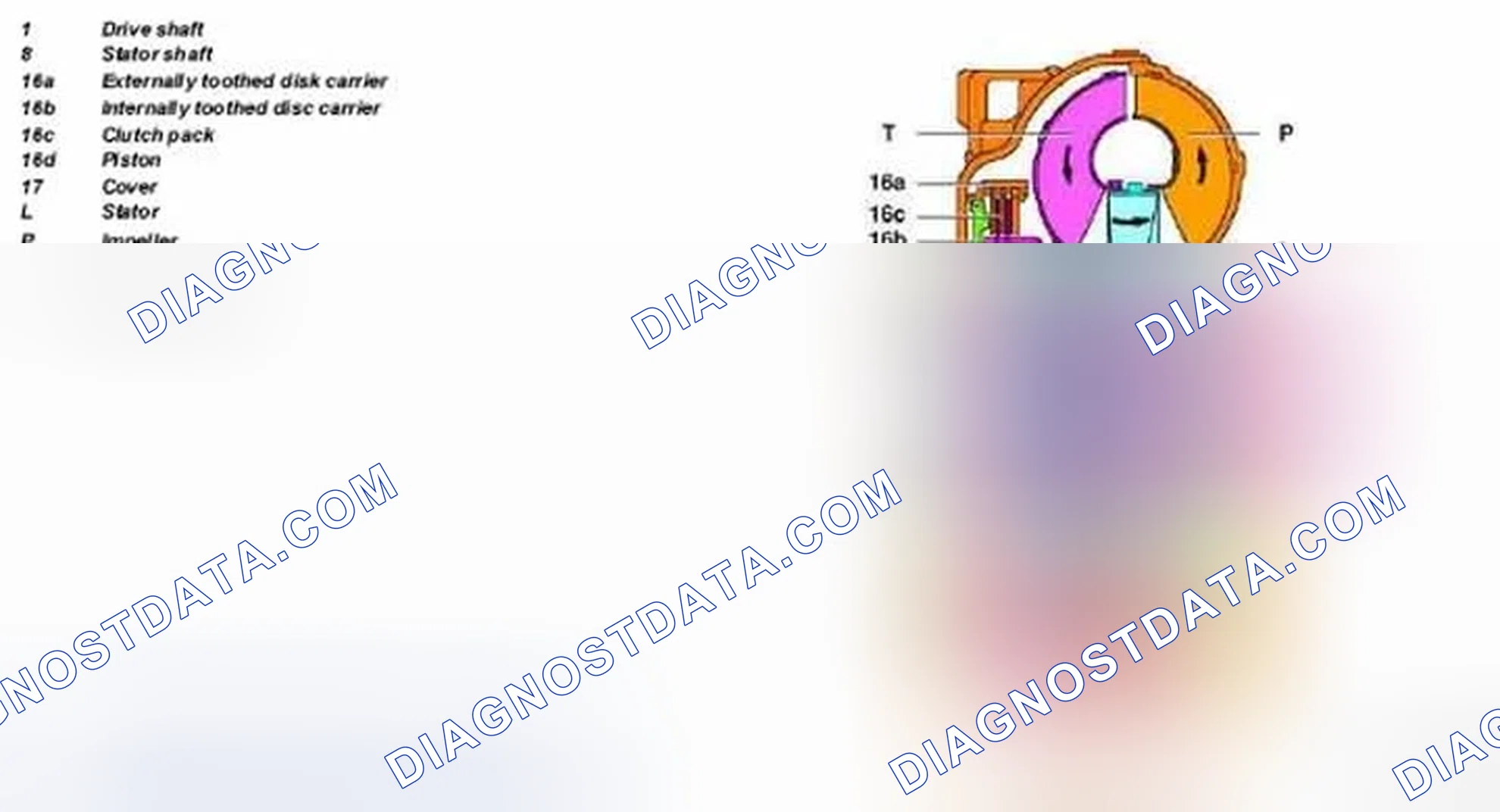 Scheme 9: Torque Converter Lockup Clutch Function Diagram - Transmission 722.6