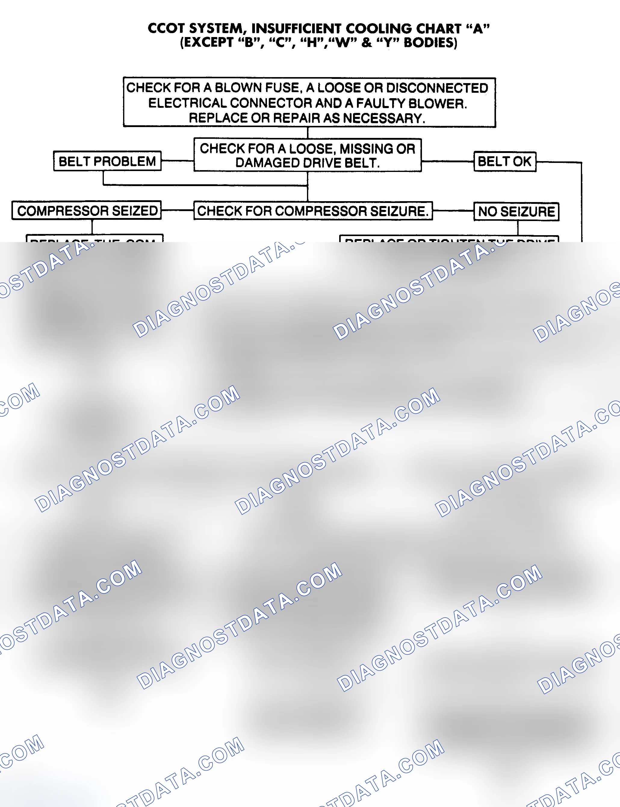 Scheme 2: CCOT SYSTEM TROUBLE SHOOTING FLOW CHARTS