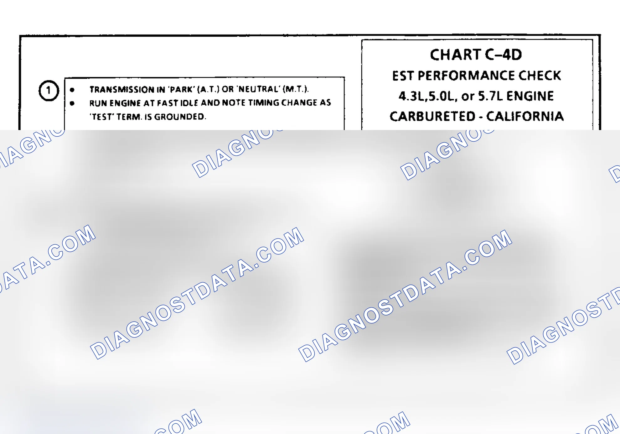 Scheme 126: Chart C4D: EST Performance Check