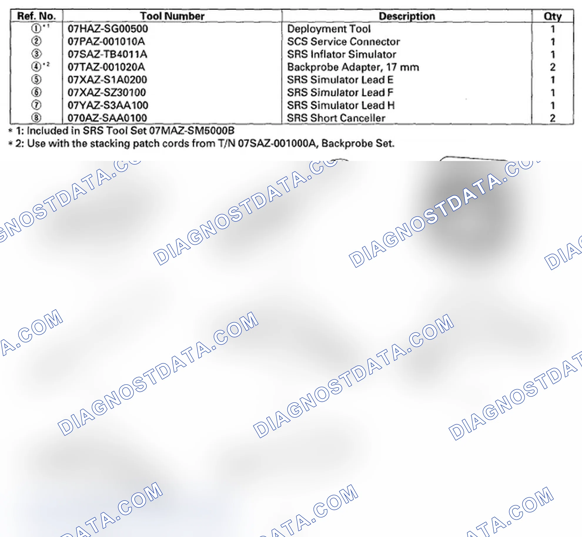Scheme 428: Identifying Special Tools