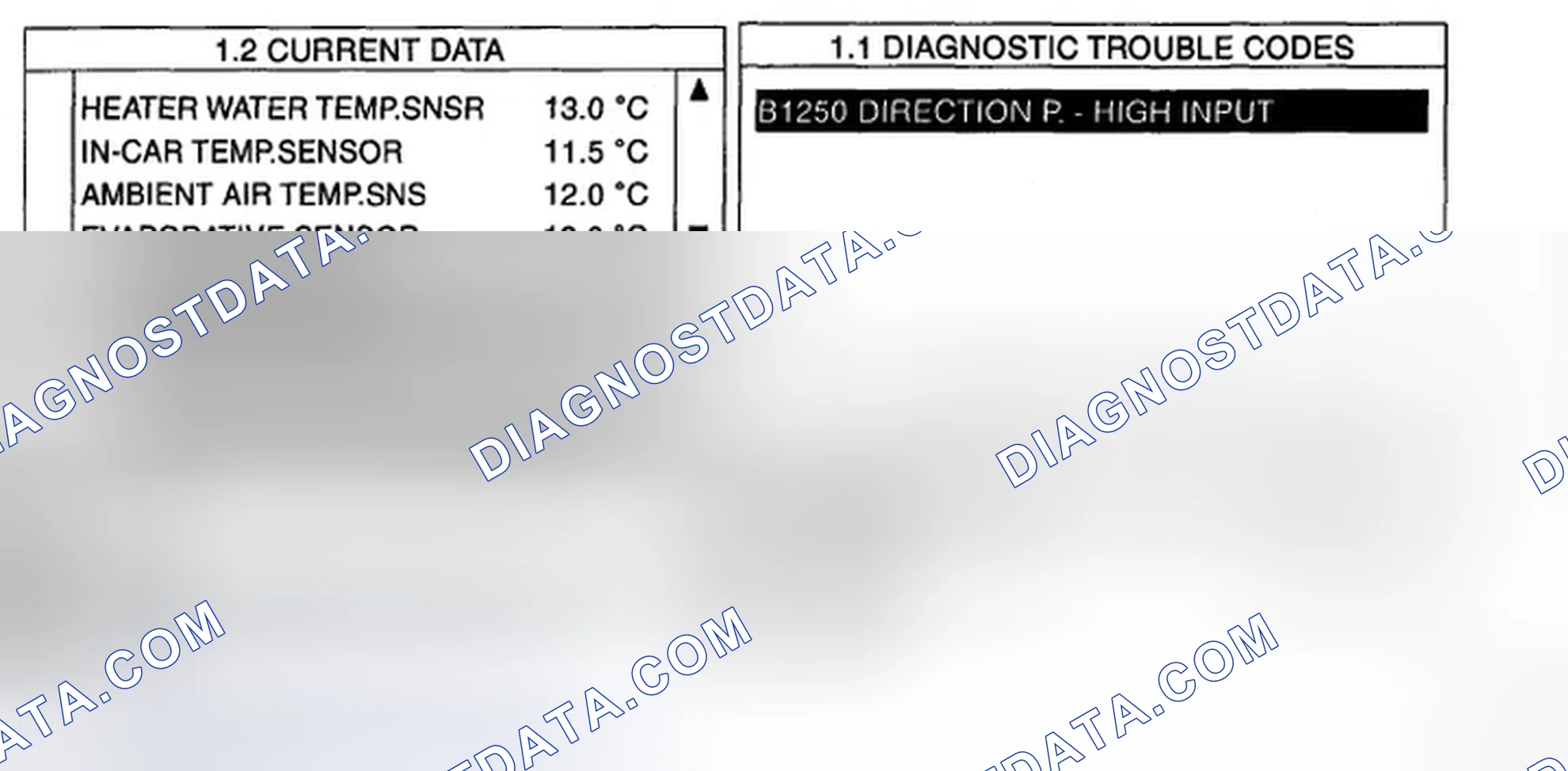 Scheme 14: MONITOR SCANTOOL DATA
