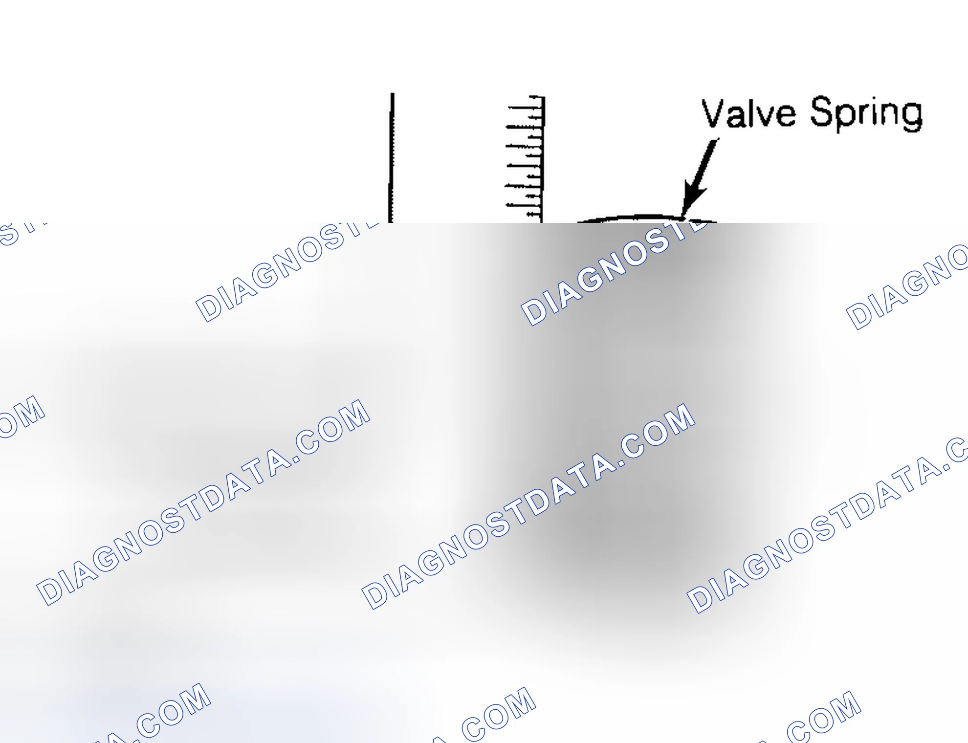 Scheme 13: Checking Valve Spring Squareness