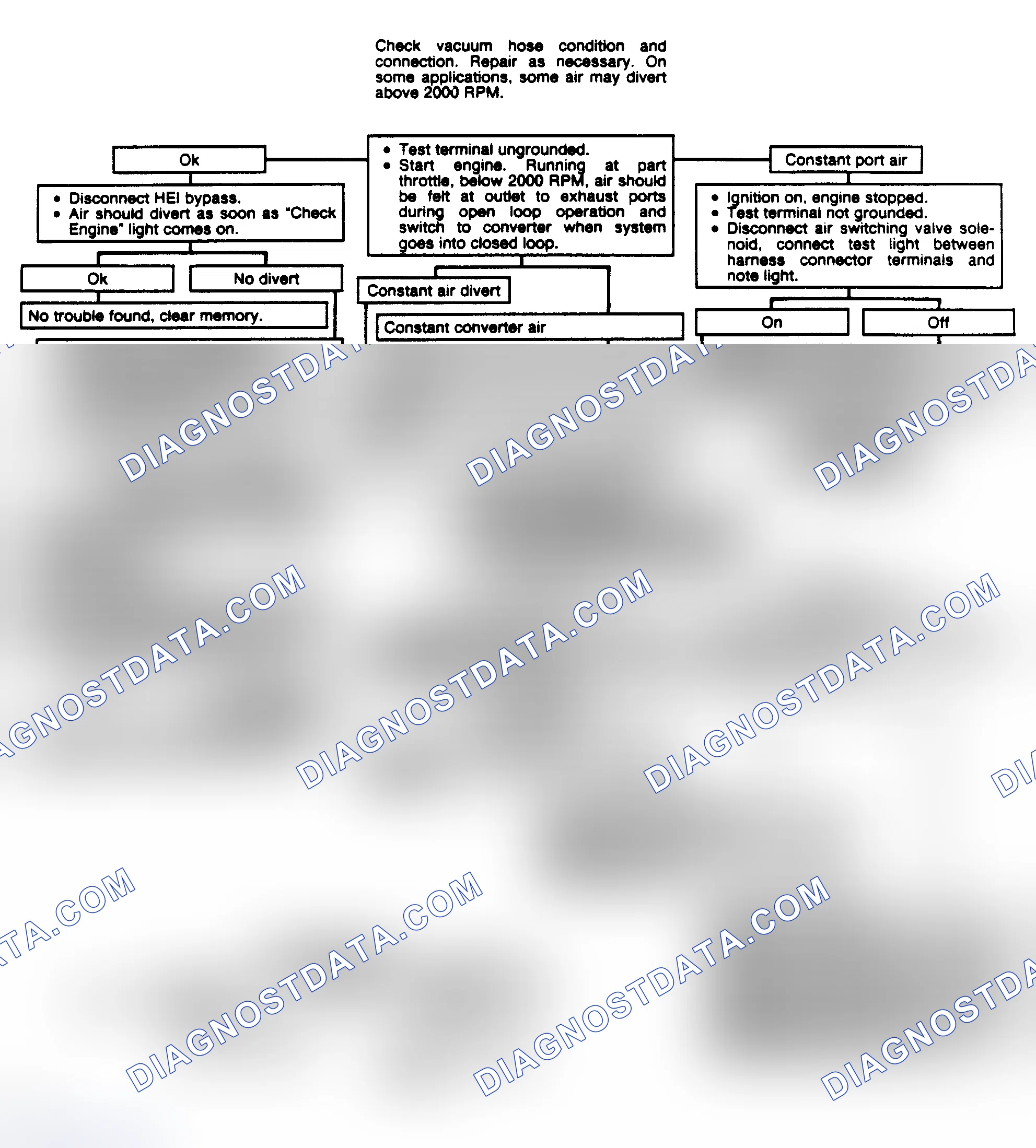 Scheme 263: Chart 8B: Air Management W/Elect Divert & Switching Valve Flow Chart (2.0L & 5.0L)