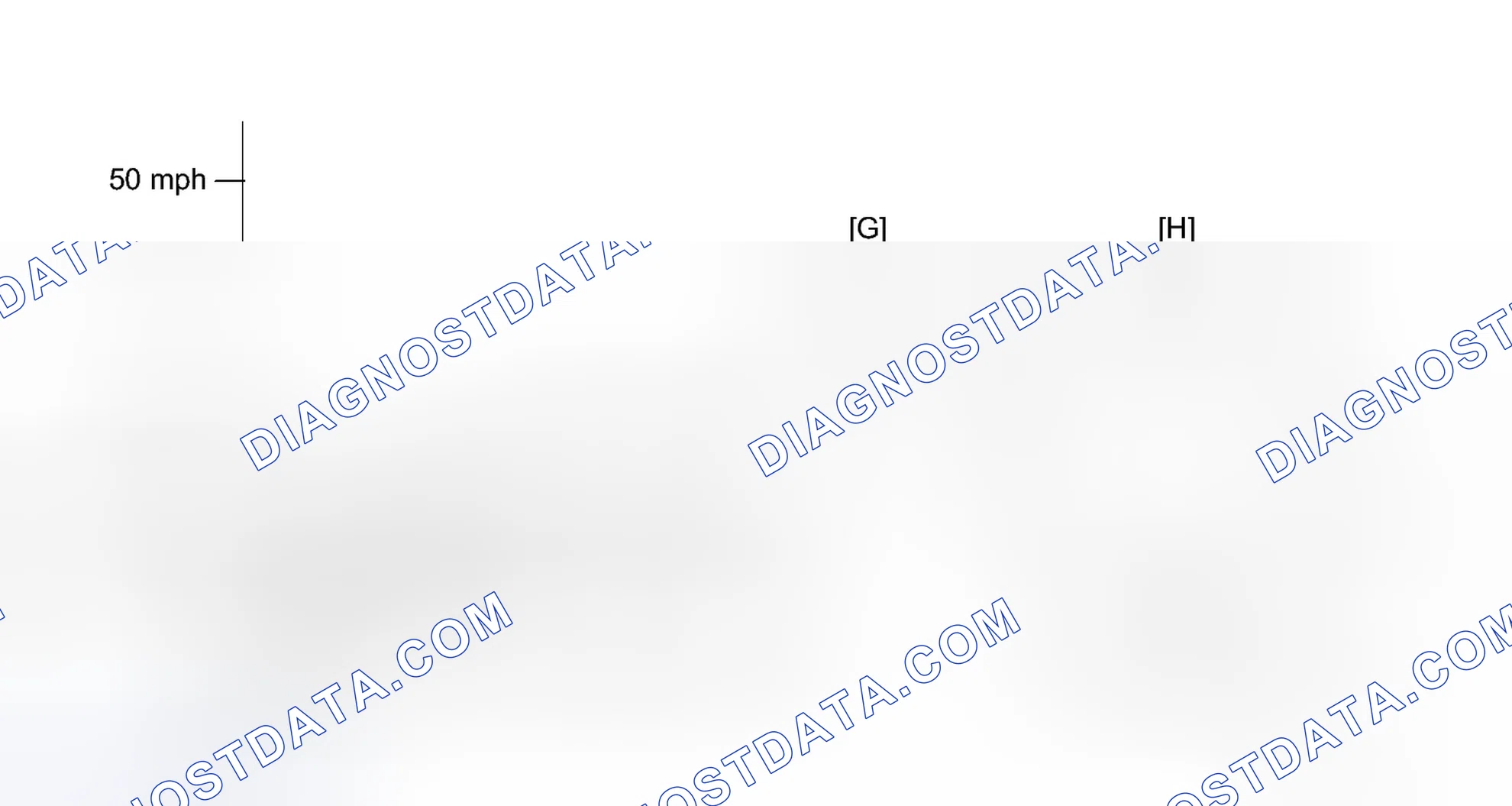 Scheme 344: CONFIRMATION DRIVING PATTERN