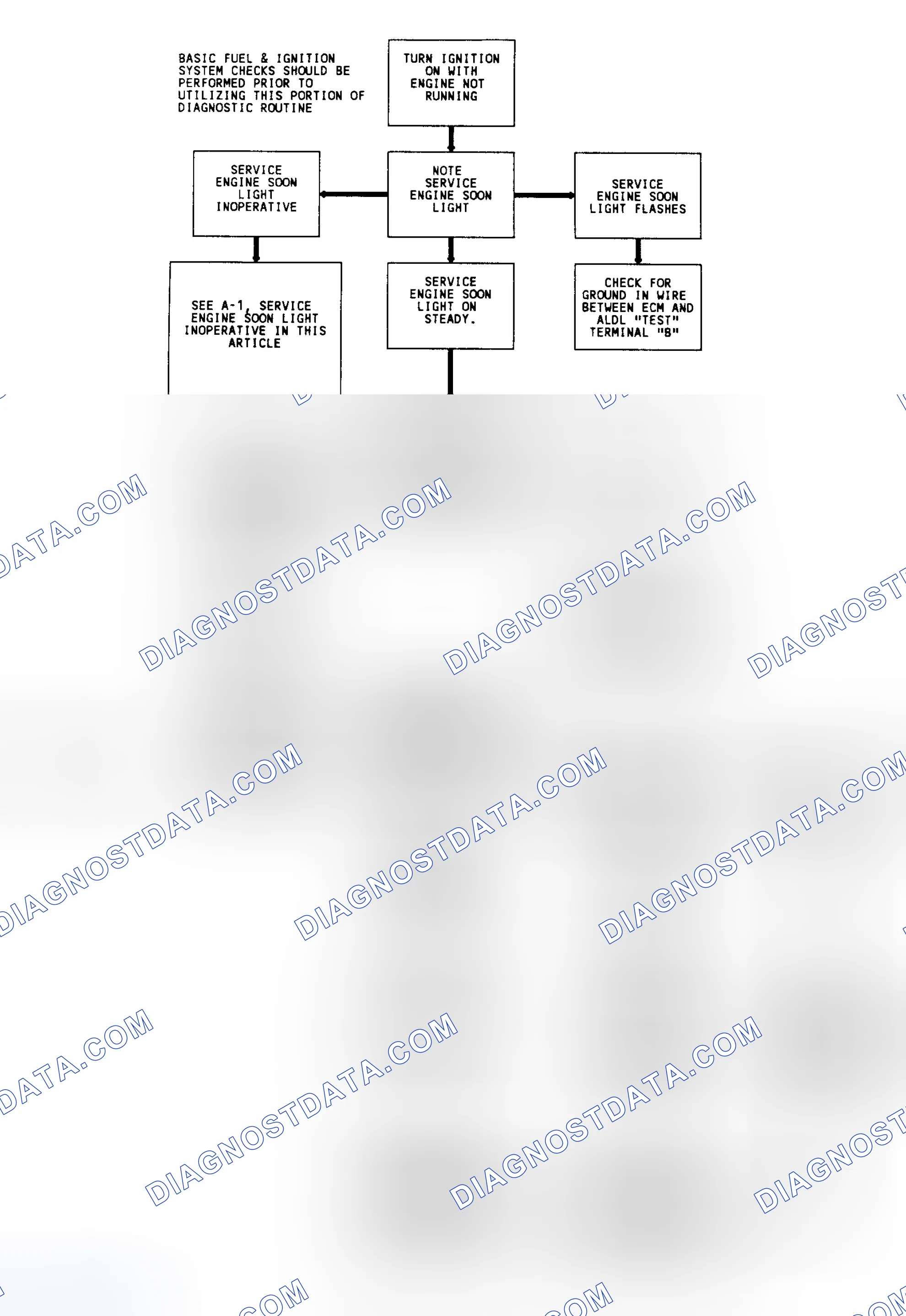 Scheme 9: Diagnostic Circuit Check & Work Flow