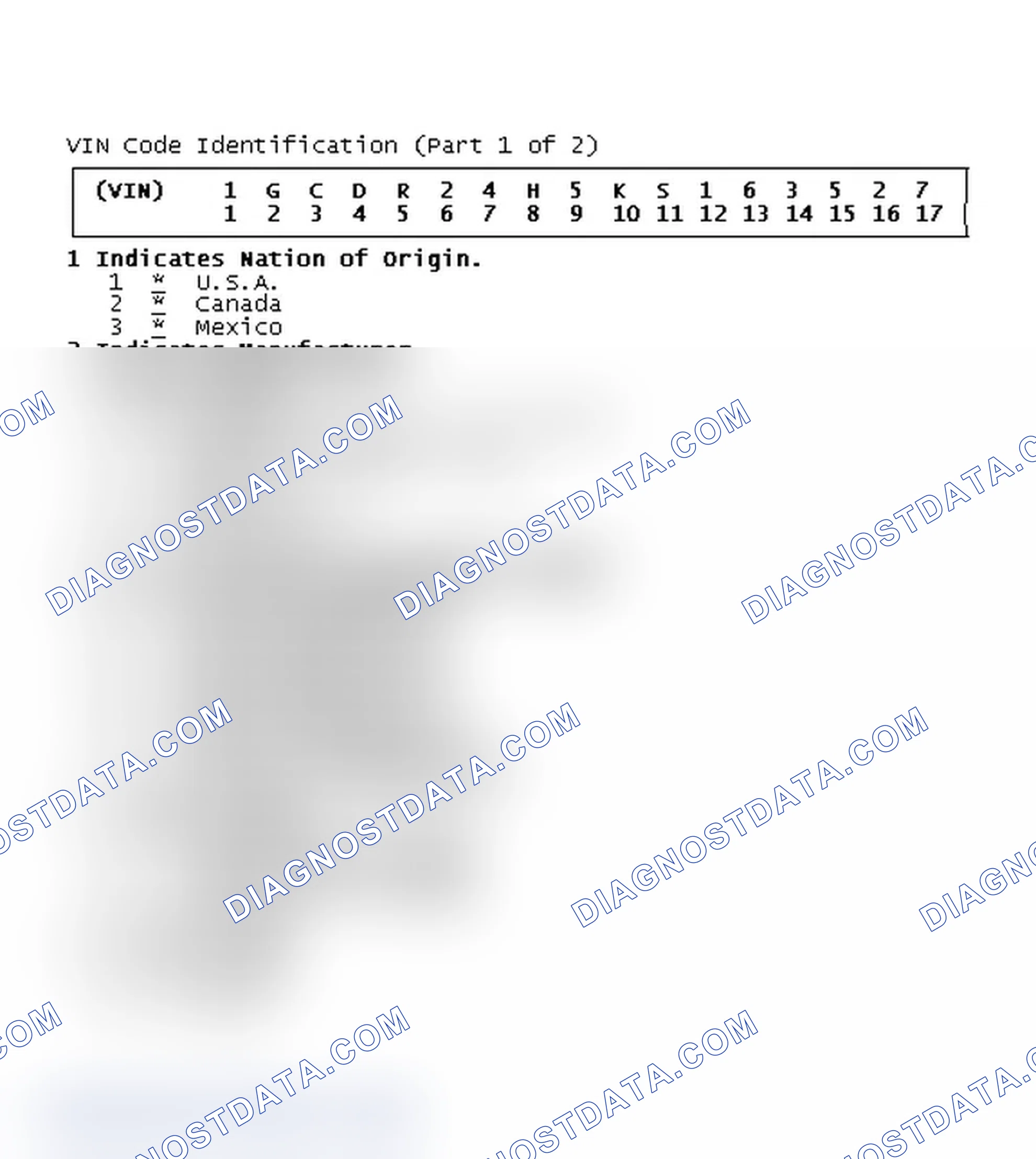 Scheme 1: VIN Code Identification (Part 1 of 2)