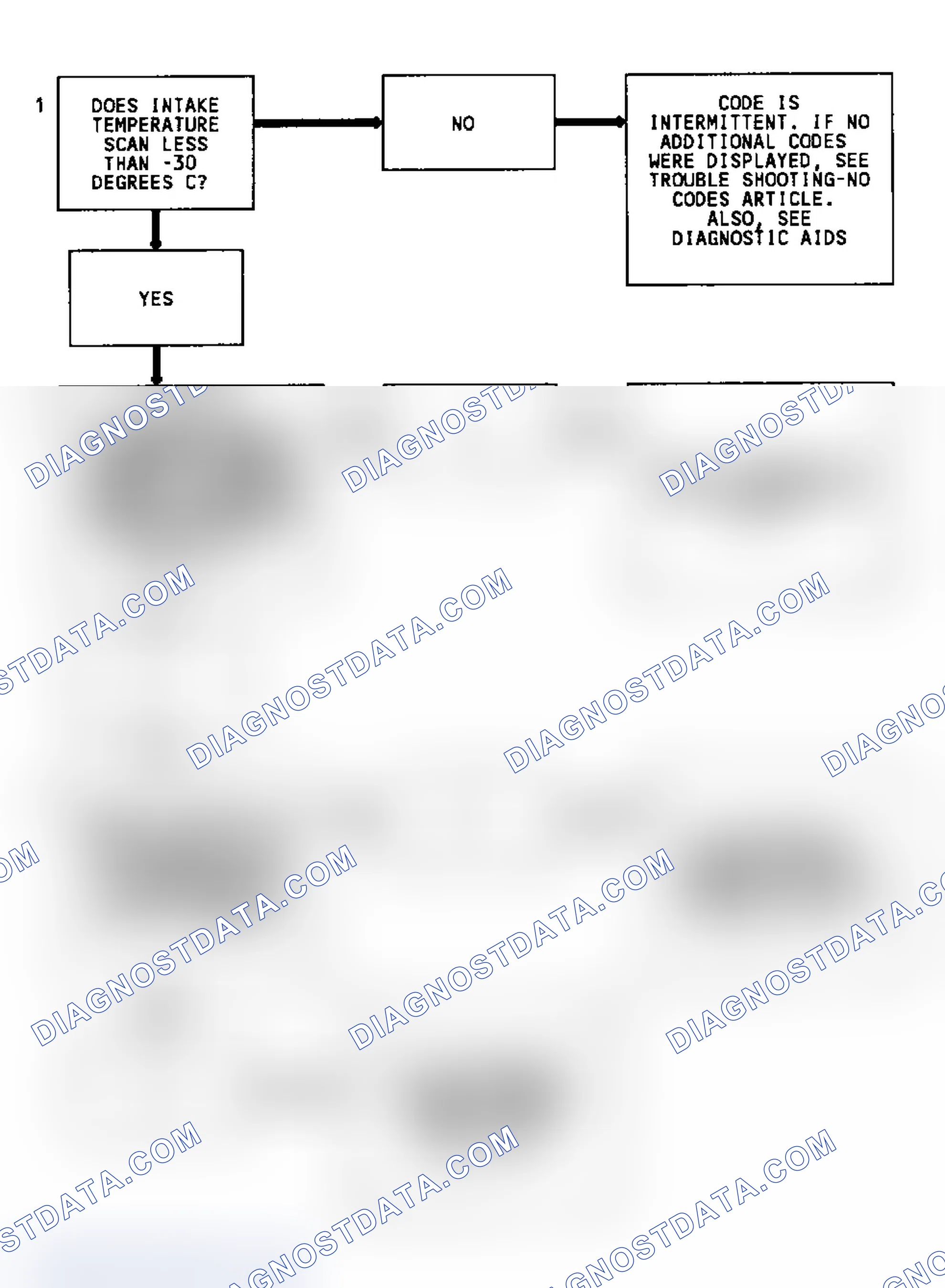 Scheme 85: Code 23 Flow Chart (2.5L & 4.3L Turbo) MAT Sensor Temperature Low