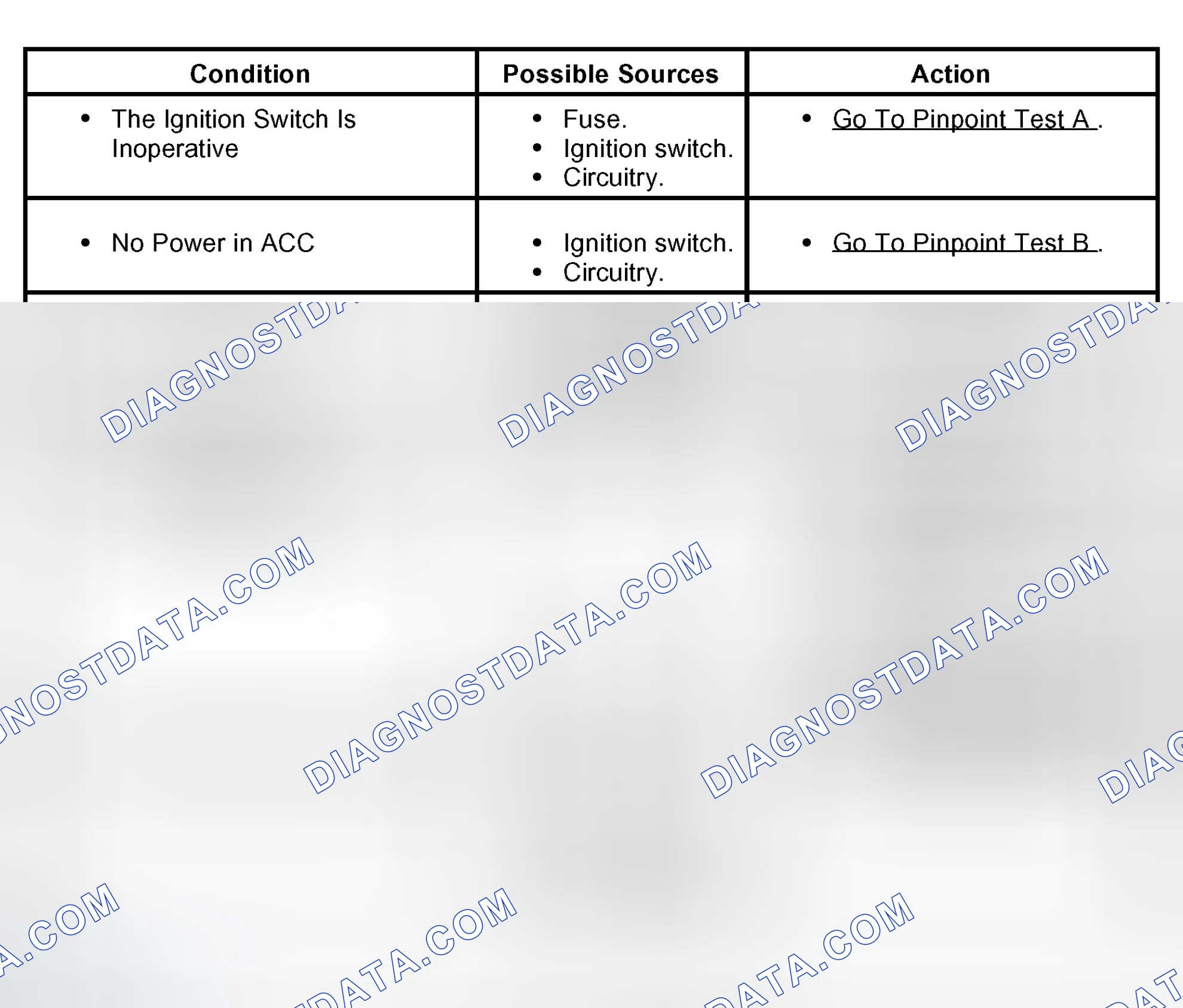 Scheme 4: Symptom Chart