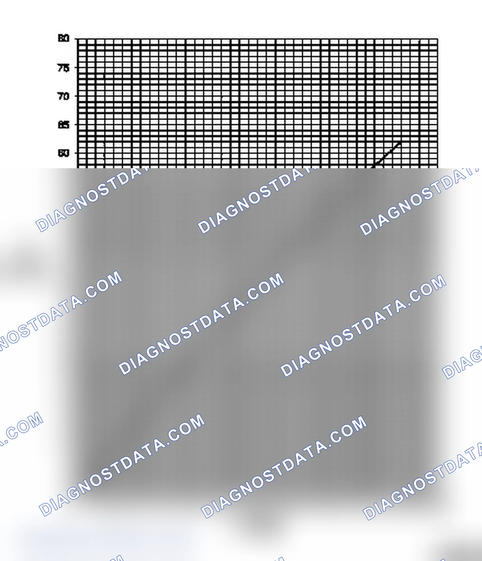 Technical Data (Group H)