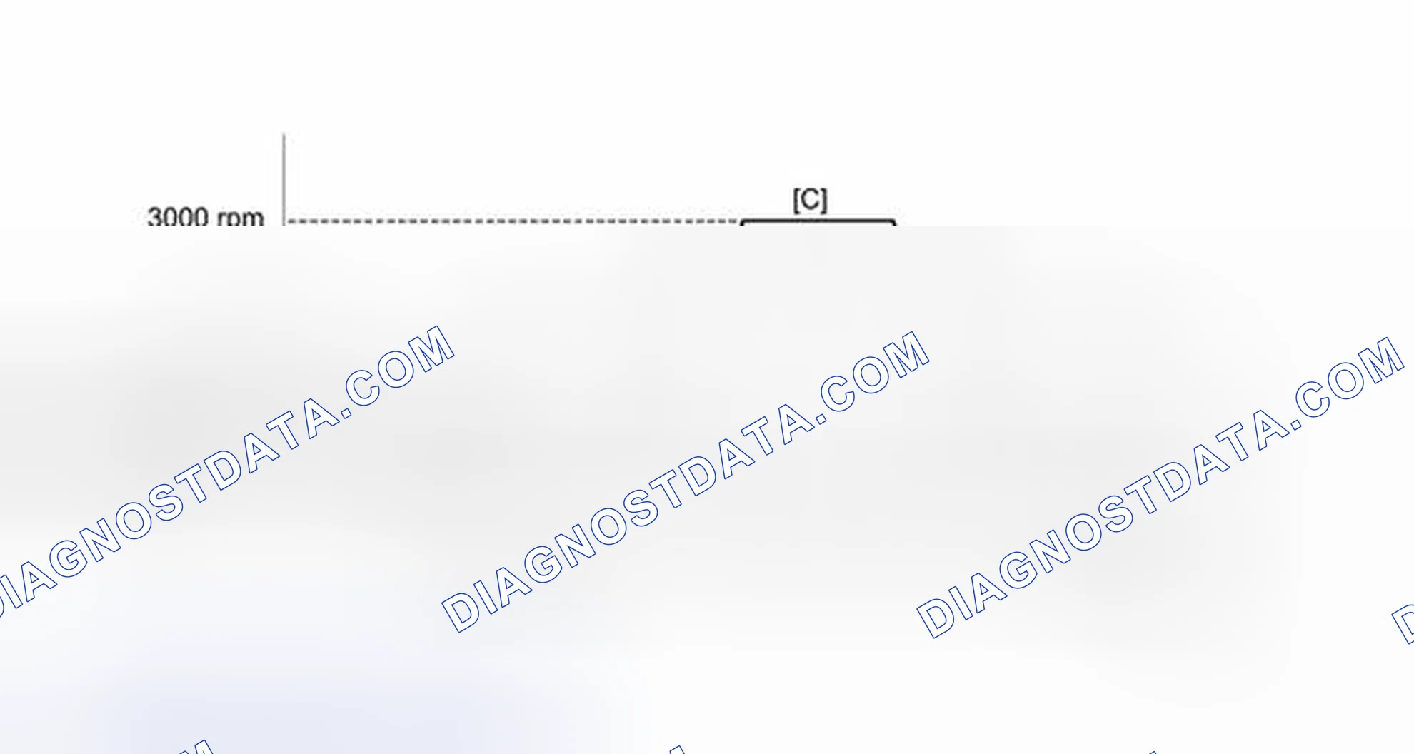 Scheme 102: CONFIRMATION DRIVING PATTERN