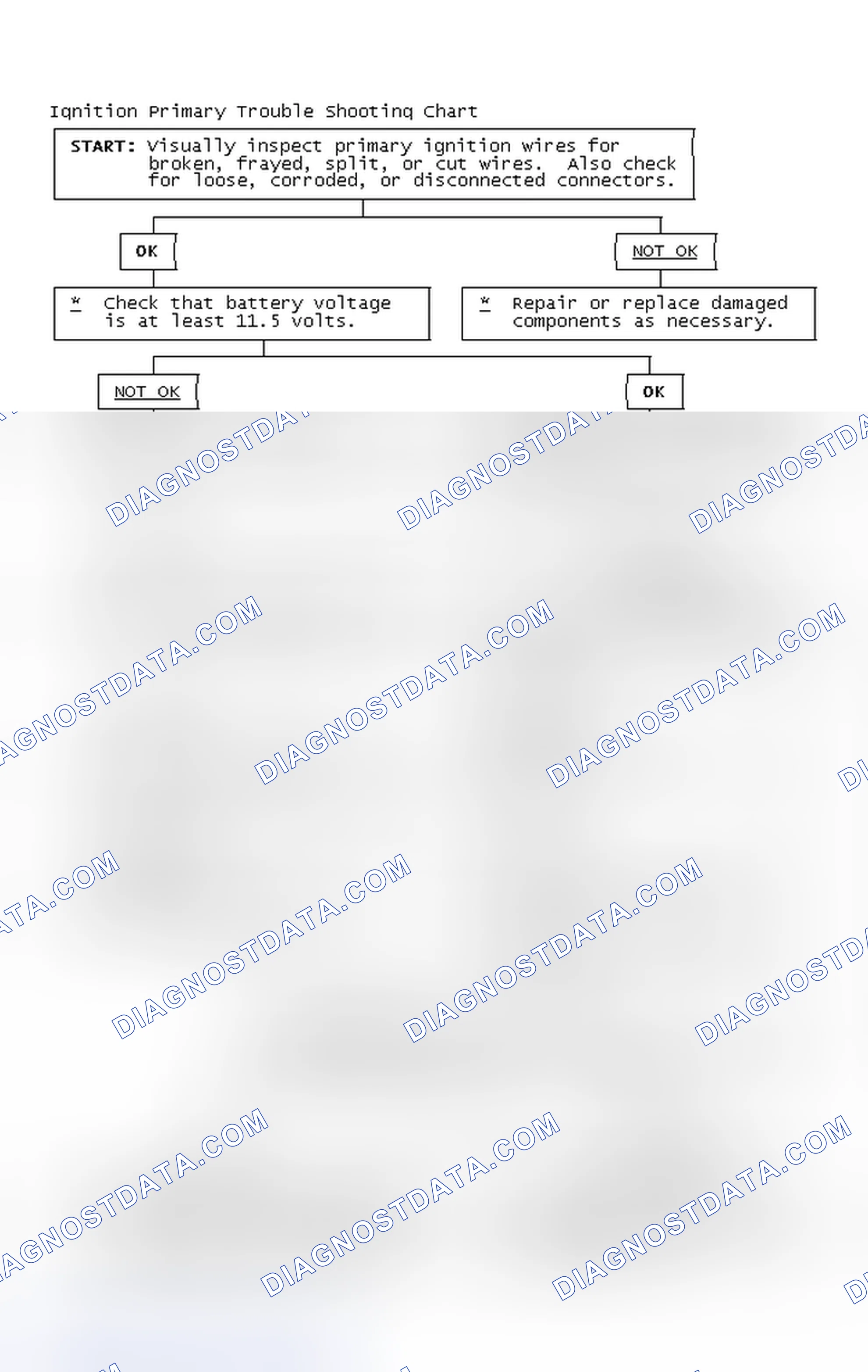 Scheme 4: Ignition Primary Trouble Shooting Chart