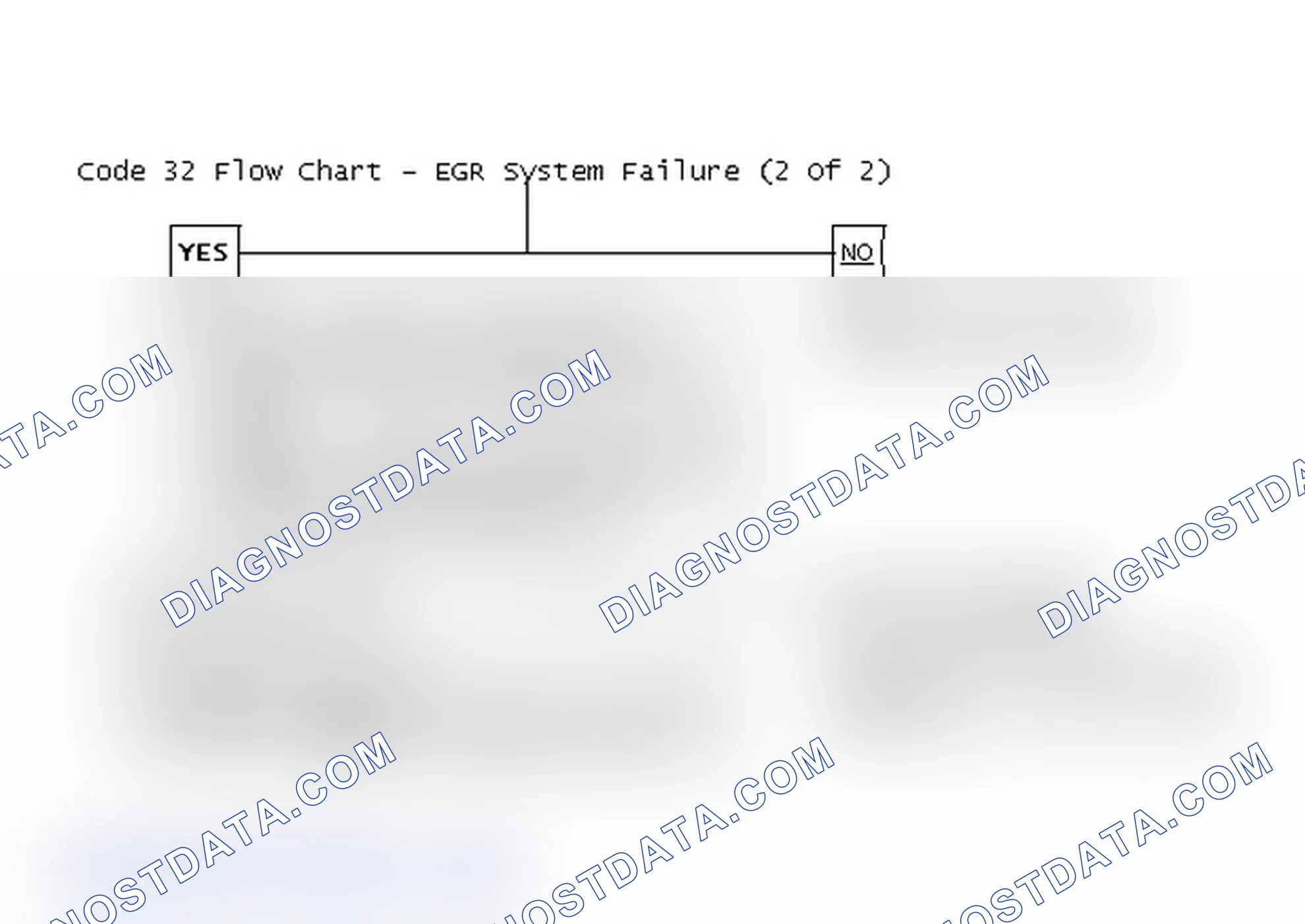 Scheme 185: Code 32 Flow Chart - EGR System Failure (2 Of 2)