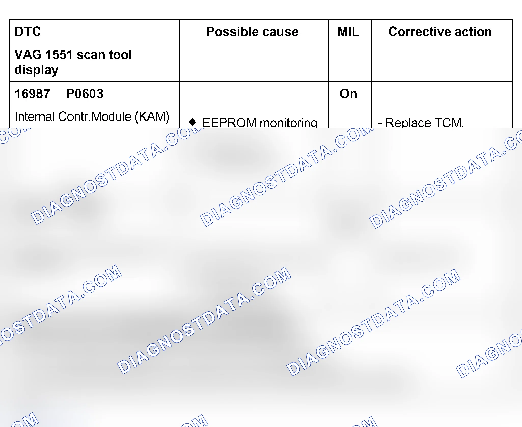 Scheme 139