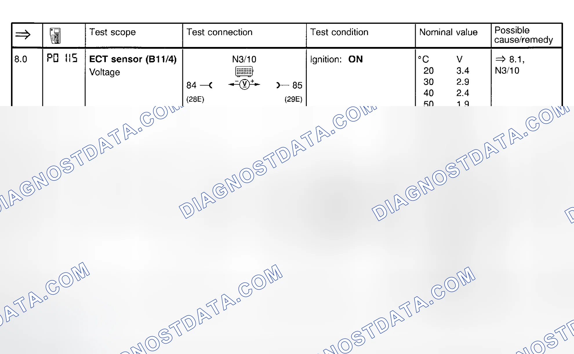 Scheme 21: Fuel Injection System Test (Steps 8.0 & 8.1)