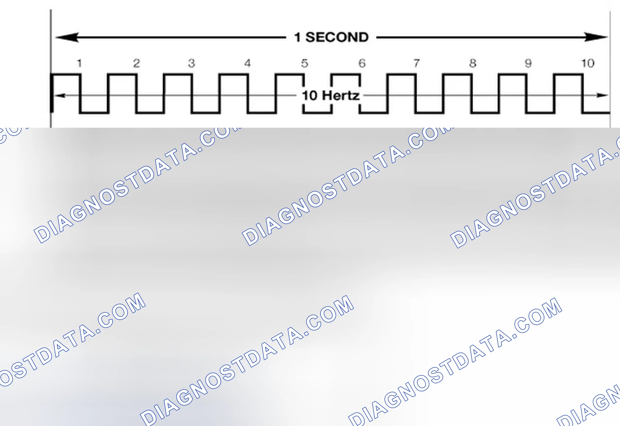 Scheme 172: Frequency