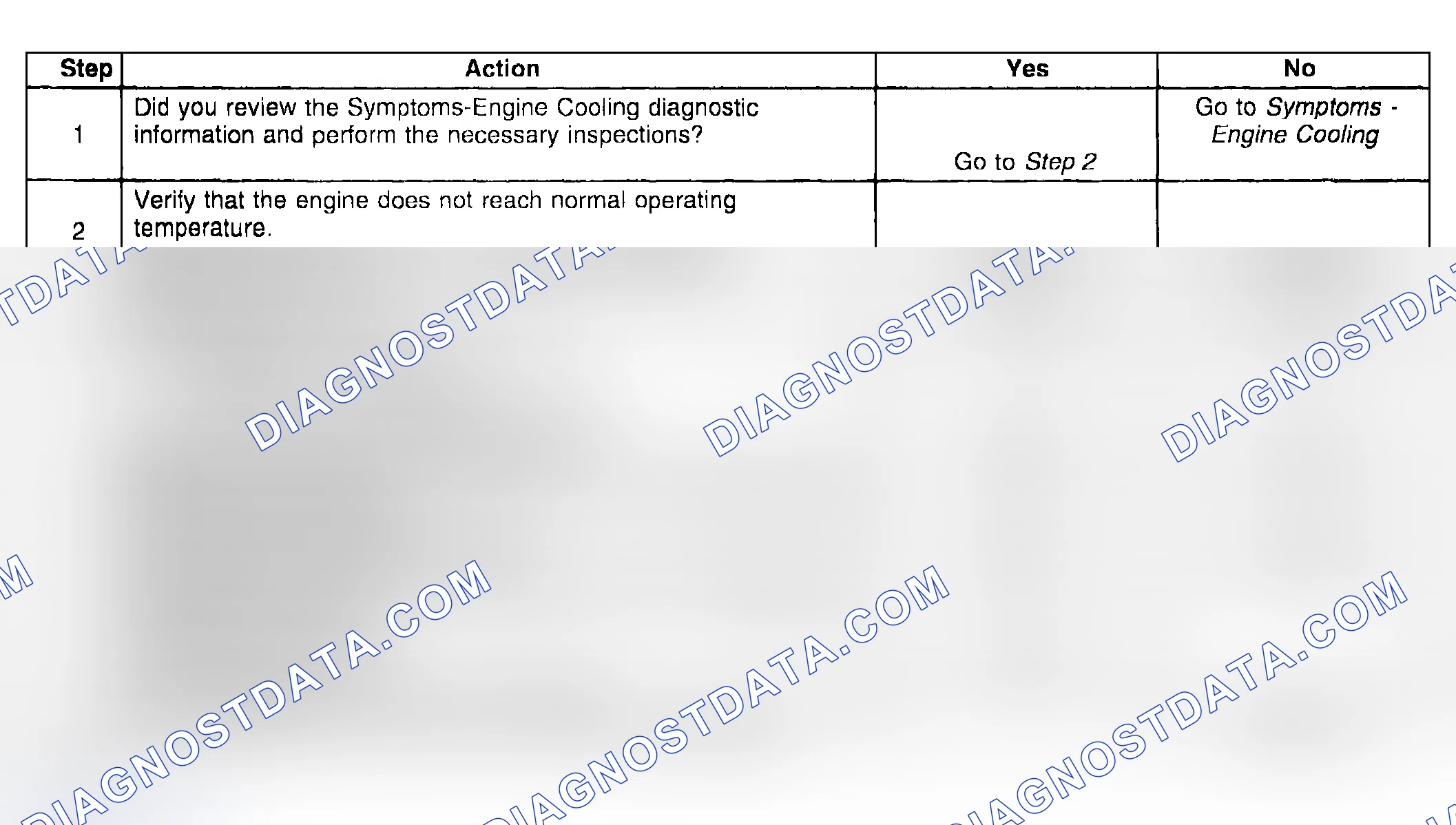 Scheme 11: Engine Fails To Reach Normal Operating Temperature