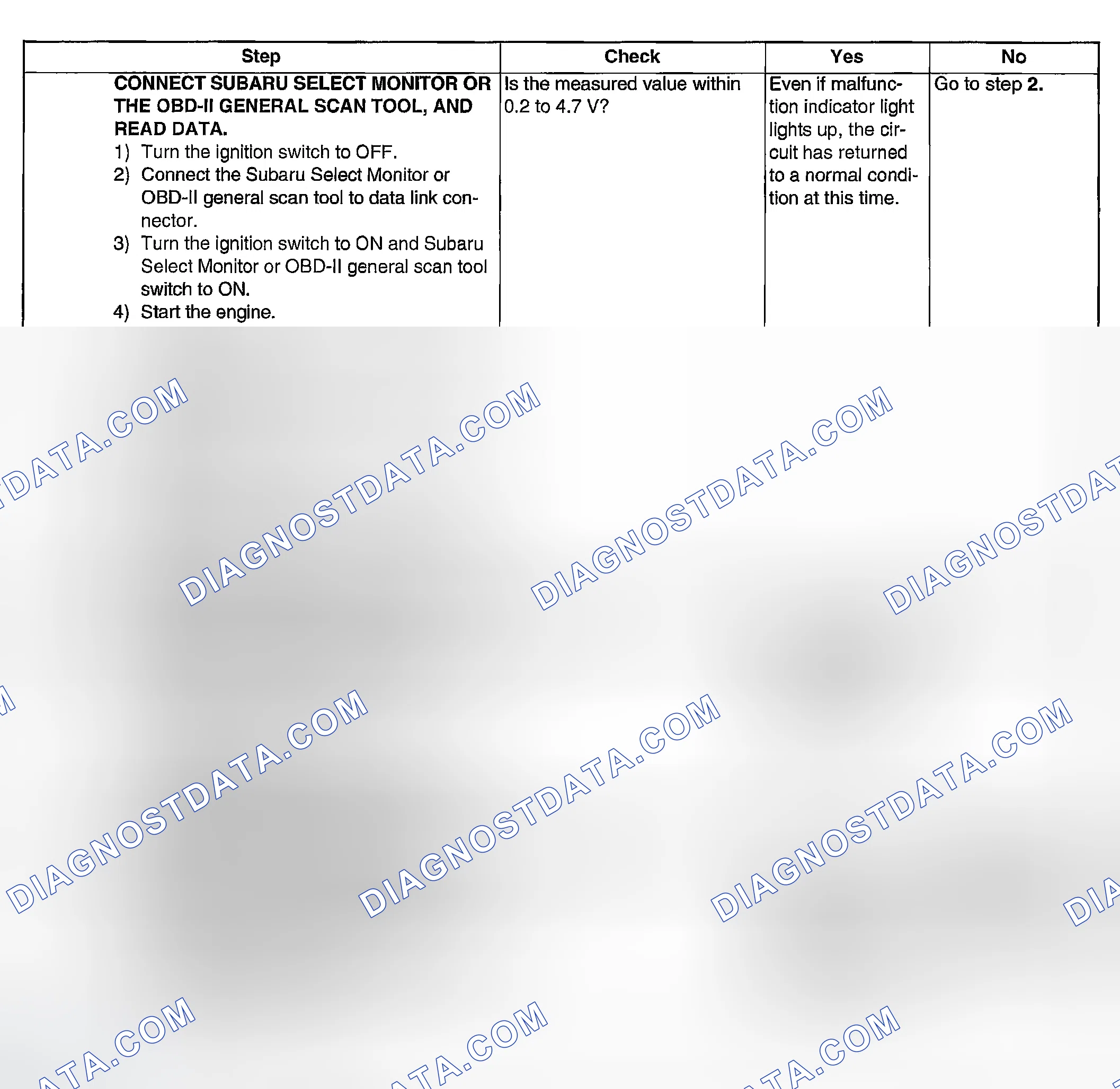 Scheme 1773: DIAGNOSTIC PROCEDURE