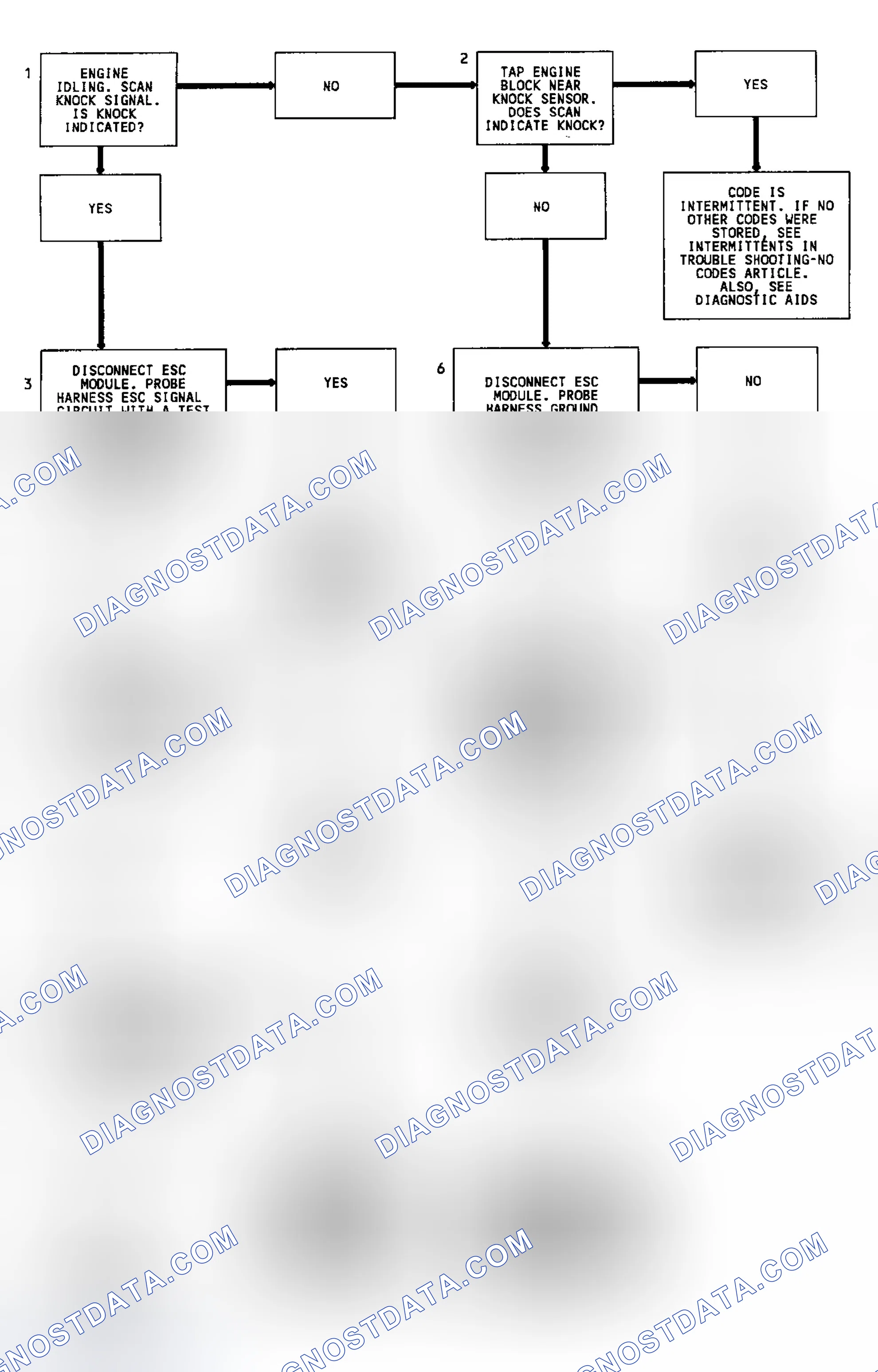 Scheme 239
