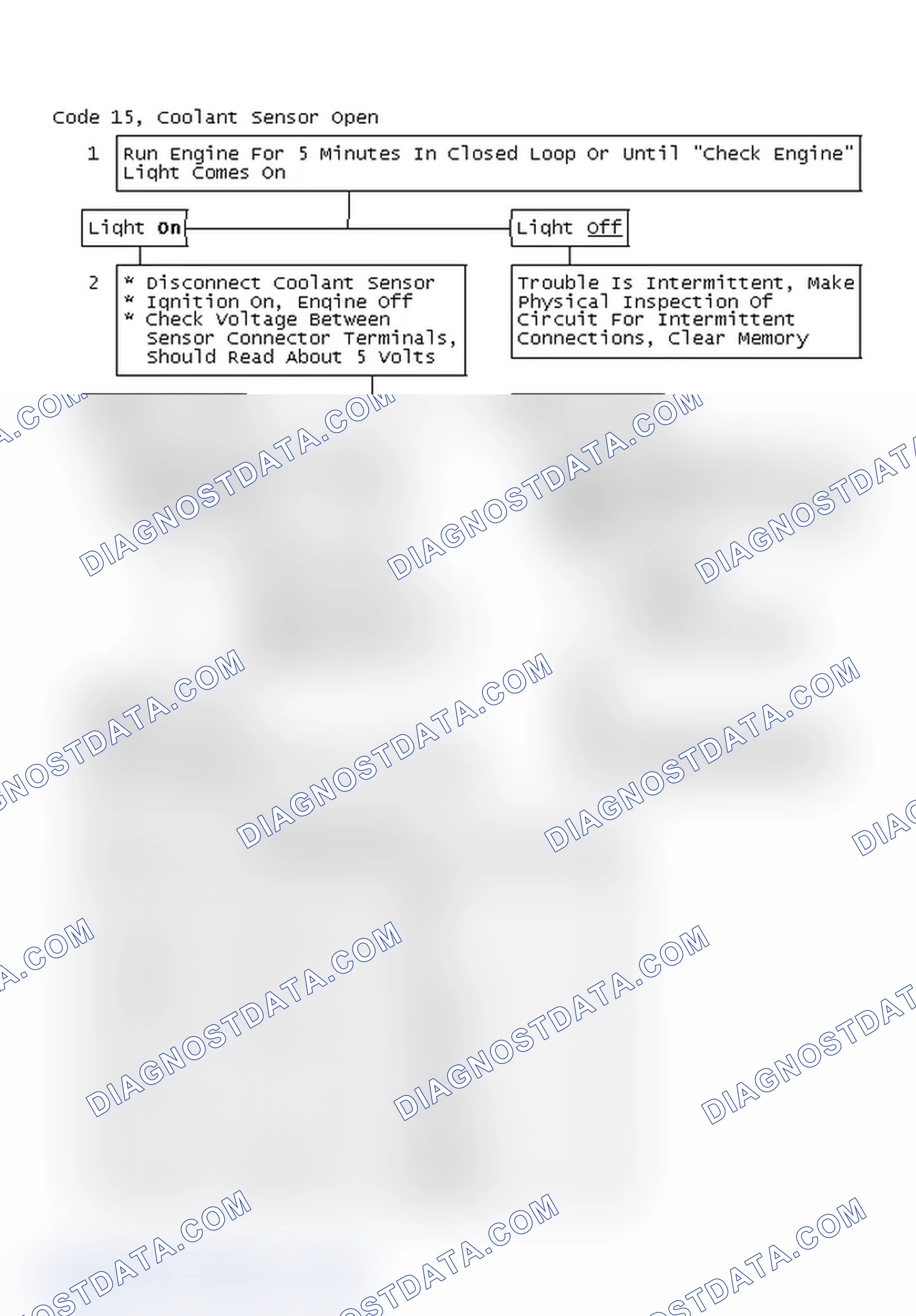 Scheme 107: Code 15, Coolant Sensor Open