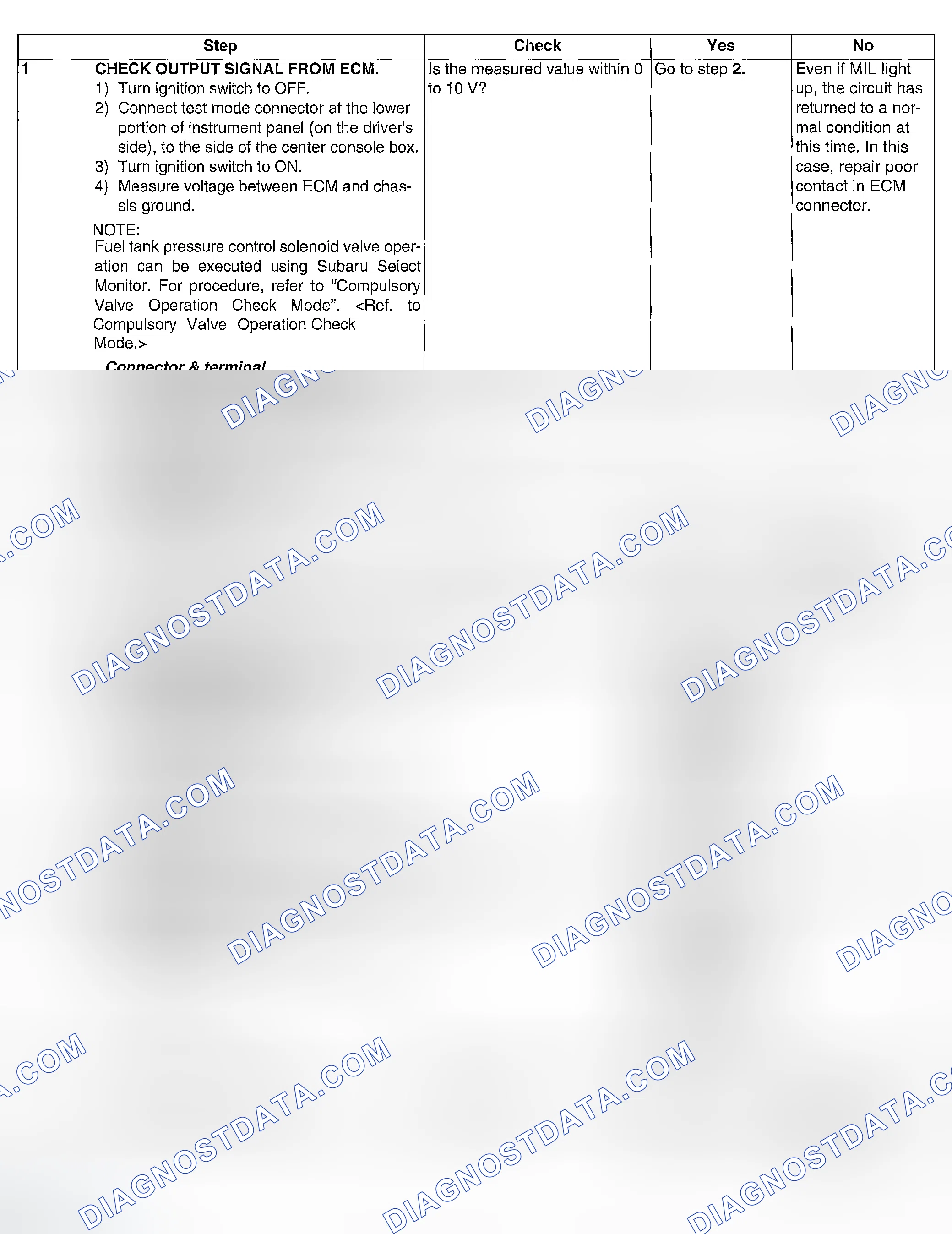 Scheme 244: DIAGNOSTIC PROCEDURE