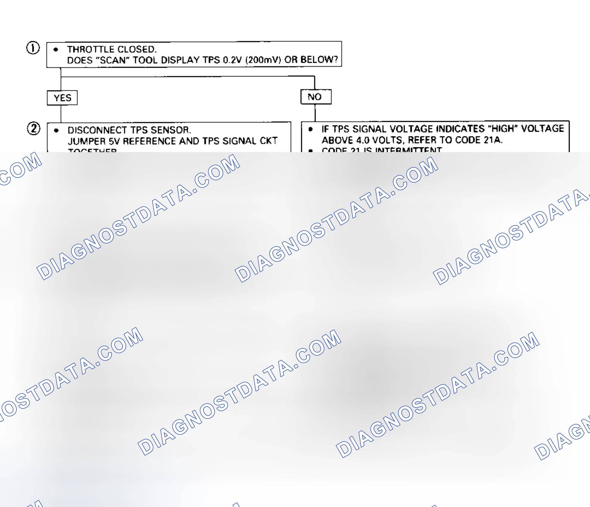 Scheme 64: Code 21B - Diagnostic Flowchart (3.2L Passport TPS Circuit (Signal Voltage Low)