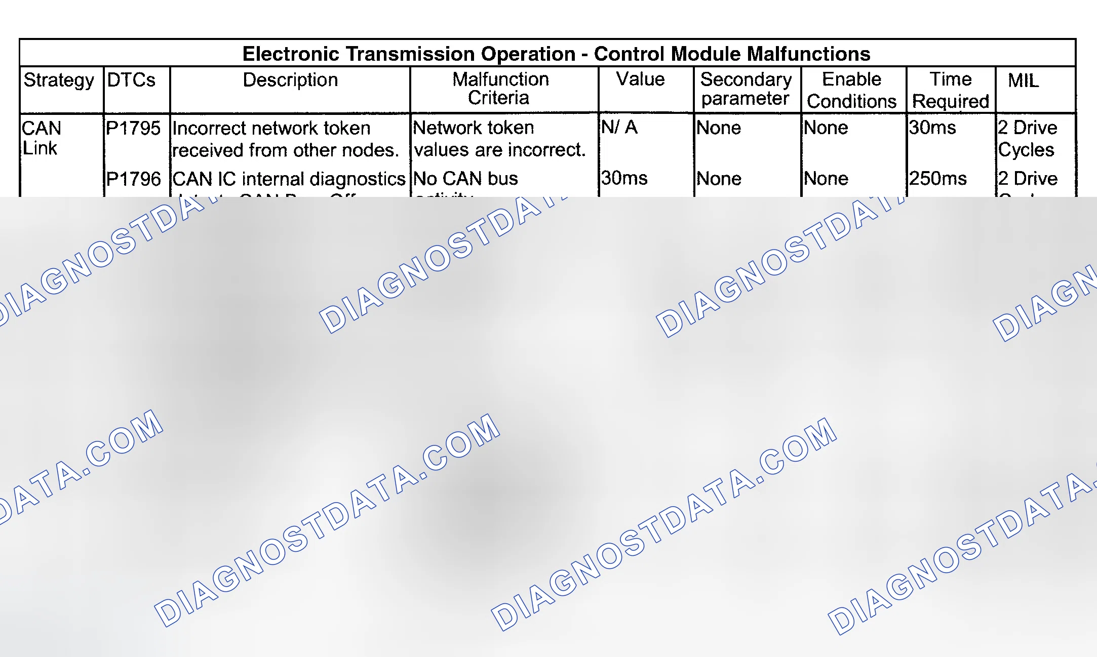 Scheme 122: CONTROL MODULE MALFUNCTIONS