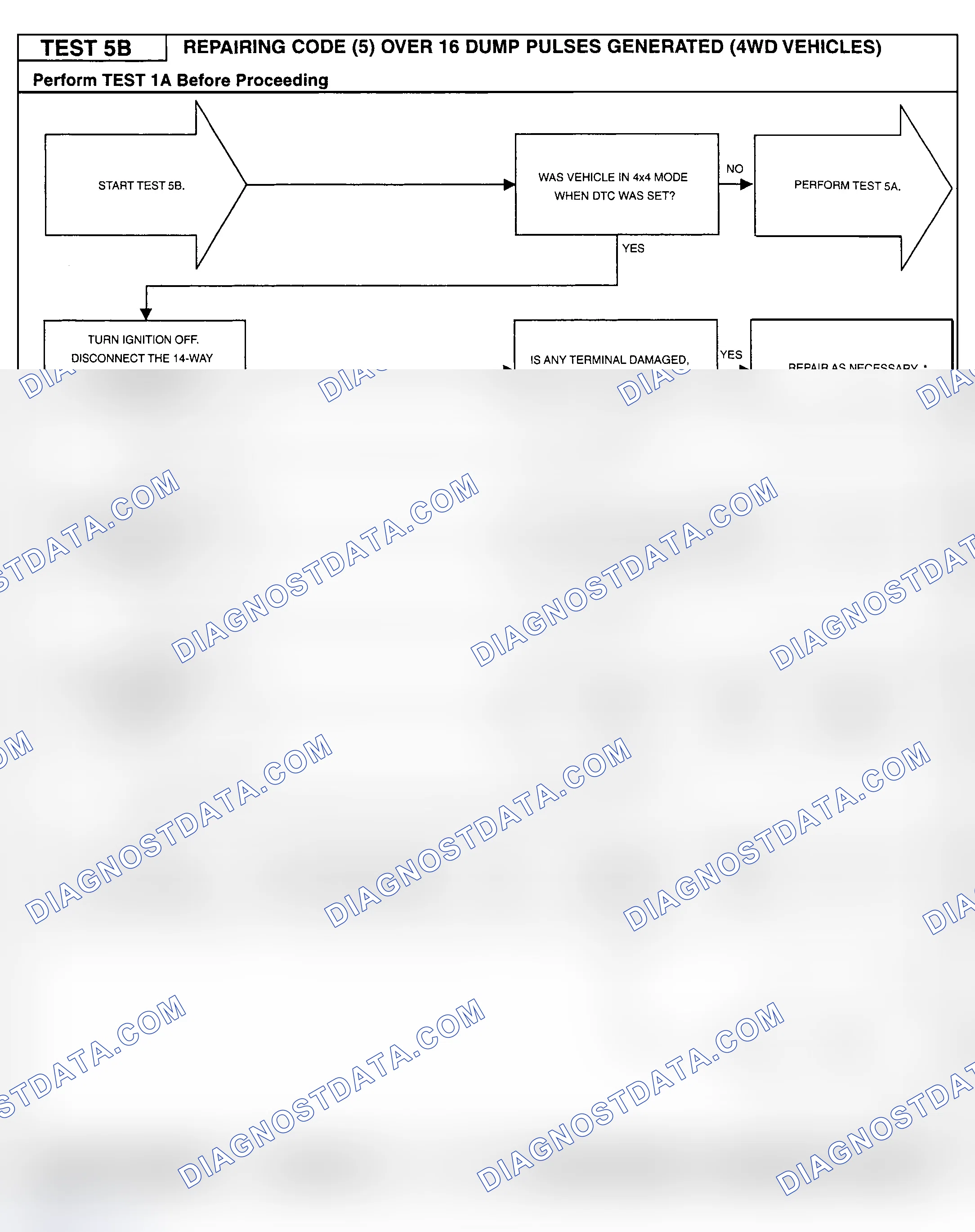 Scheme 88: Testing Procedure