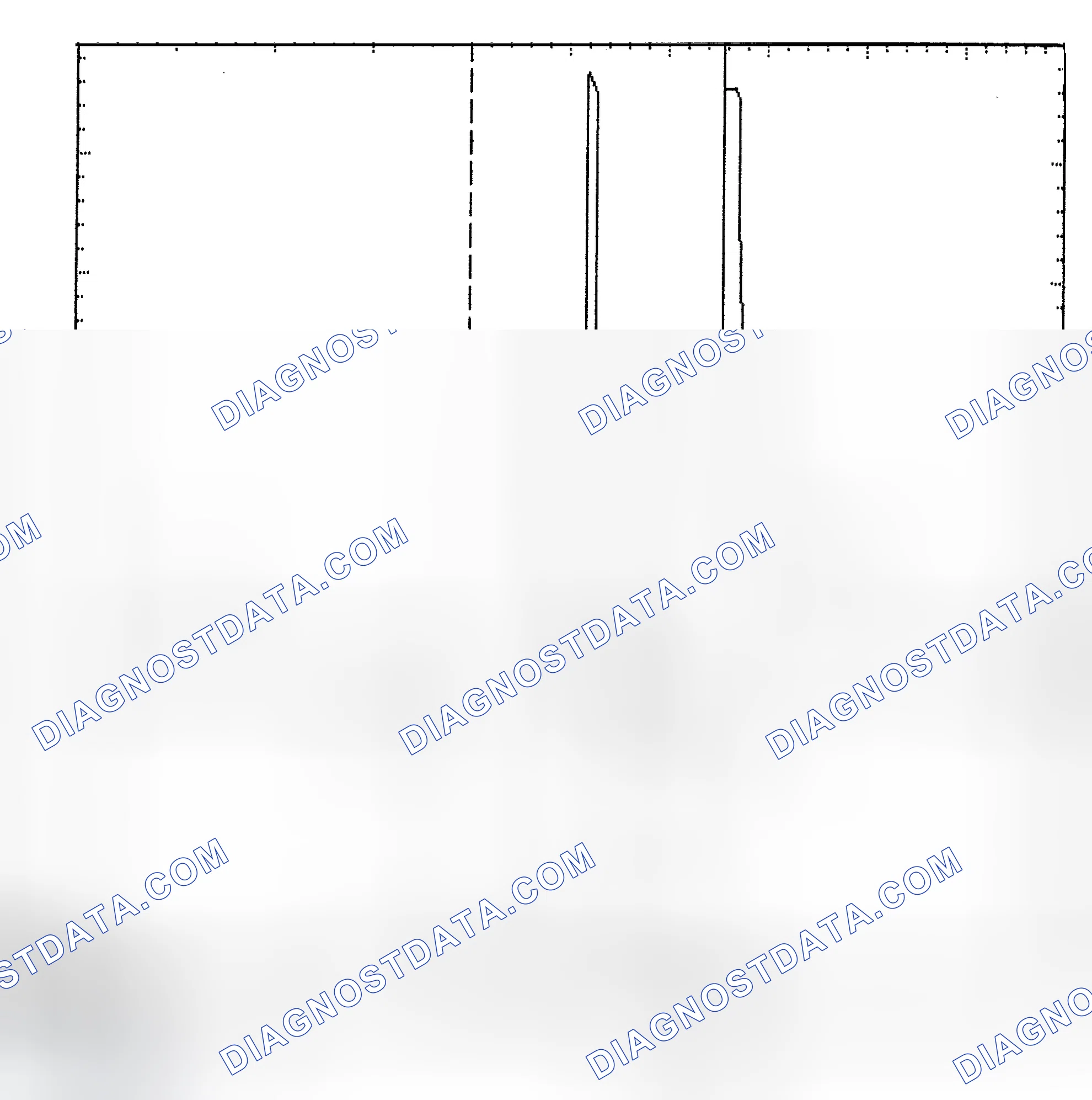 Scheme 6: Identifying Current Controlled Type Injector Pattern