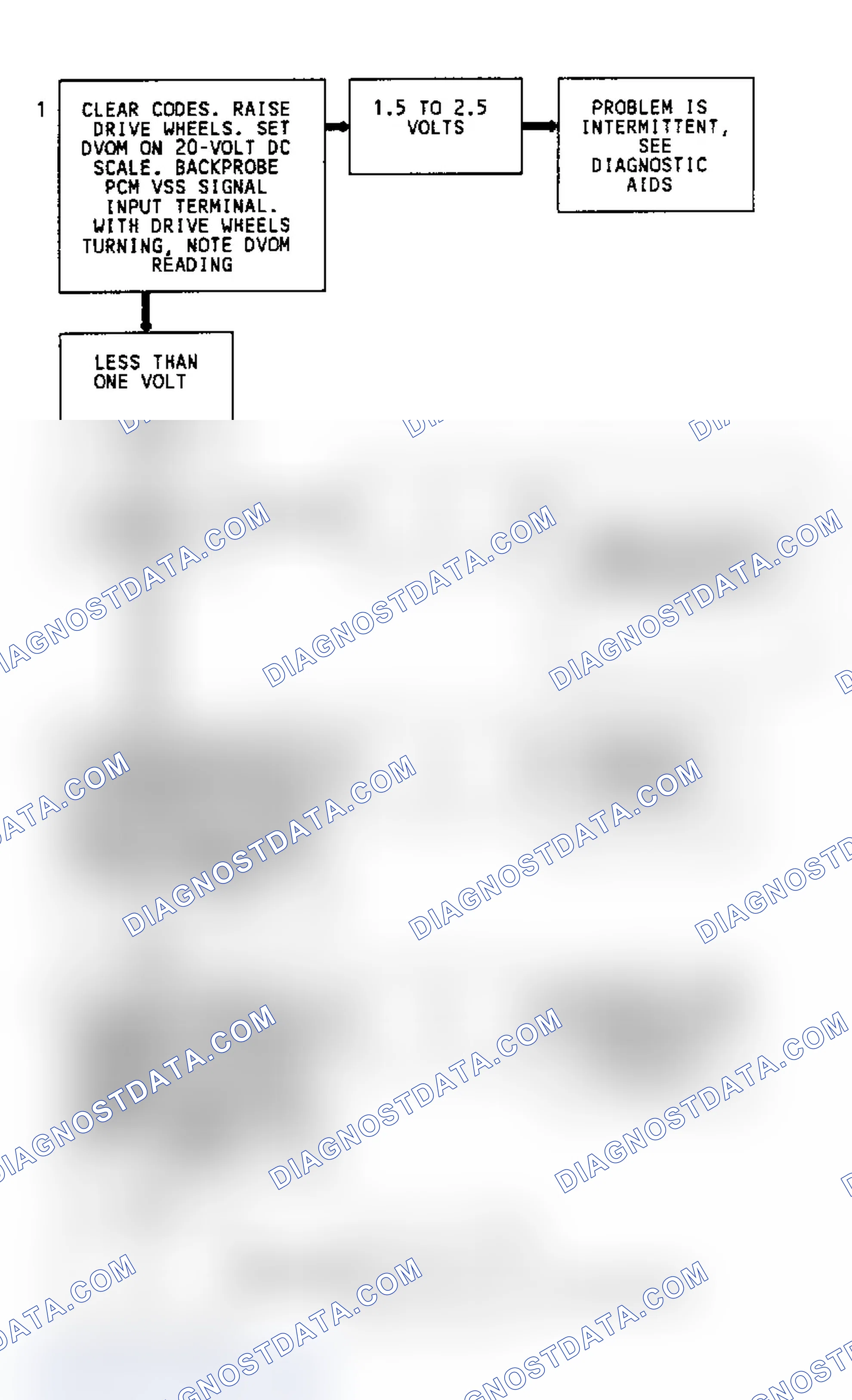 Scheme 243: CODE 24, Flowchart, VSS (4.3L S & T Utility W/ M/T; 4.3L W/4L60E Trans. & 2WD W/ 4L80E Trans.)