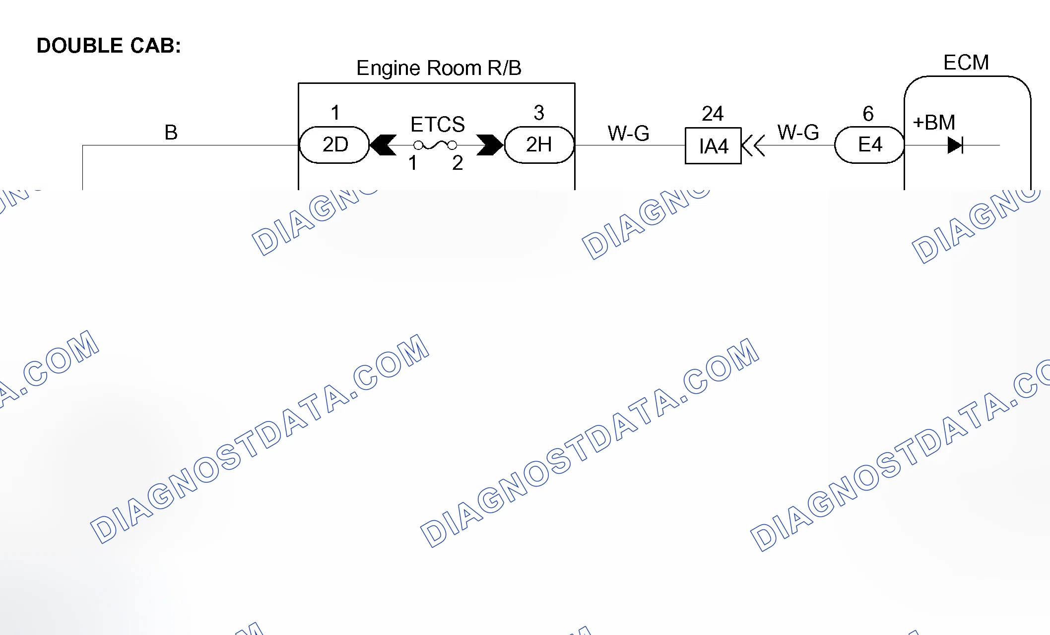 Scheme 587