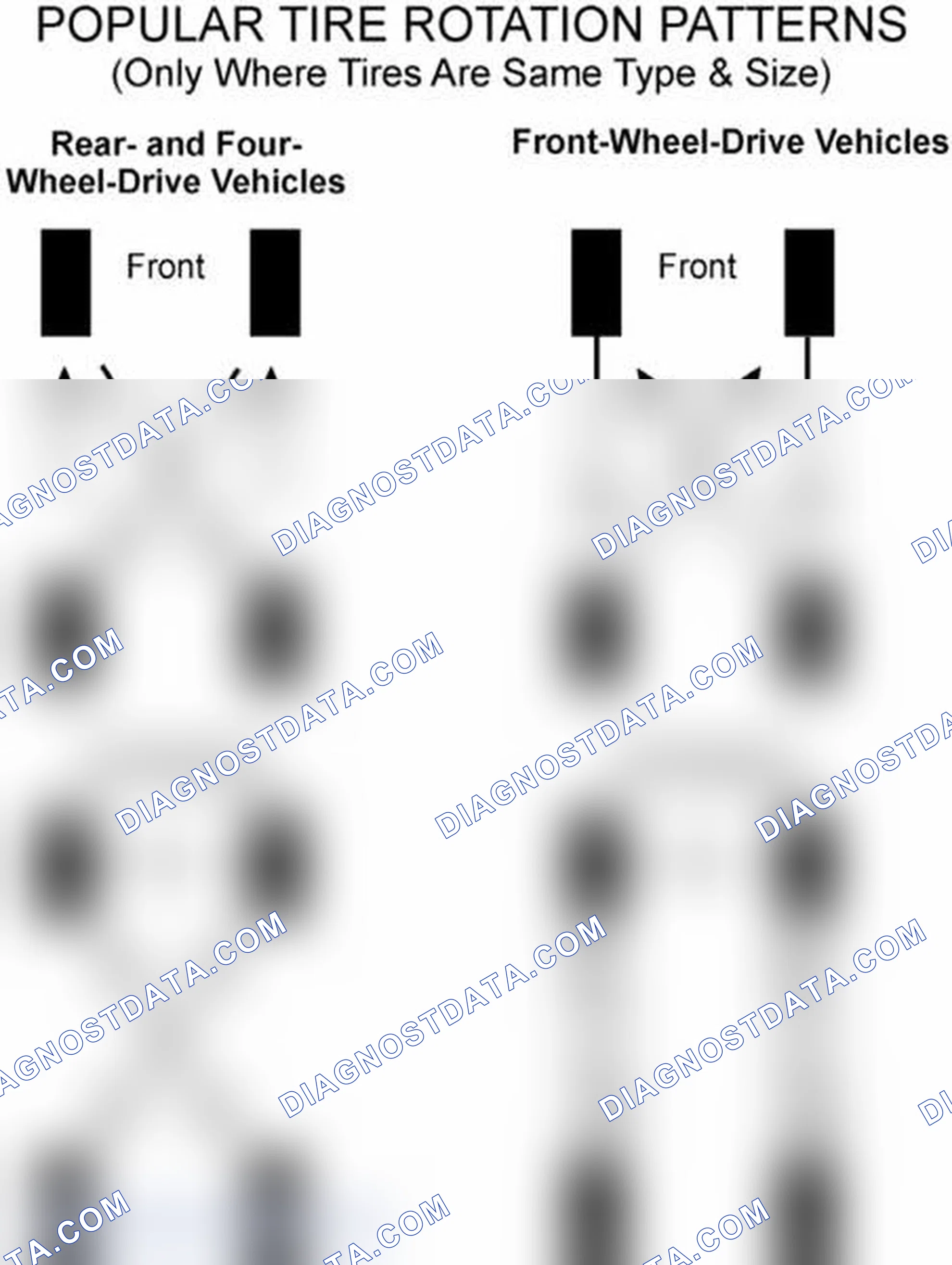 Scheme 29: Popular Tire Rotation Patterns - Without Dual Rear Wheels