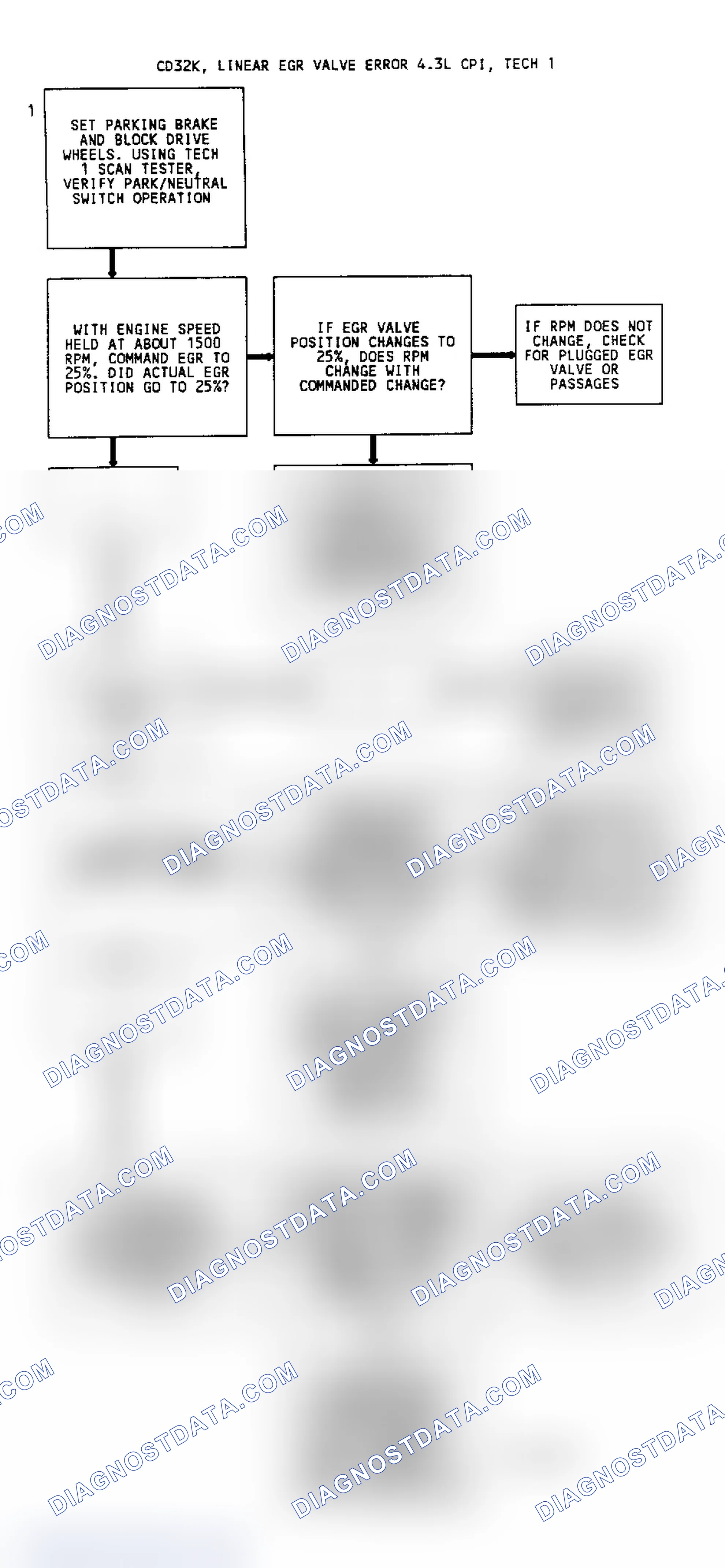 Scheme 51: Code 32 Flow Chart EGR Circuit Error With Linear EGR