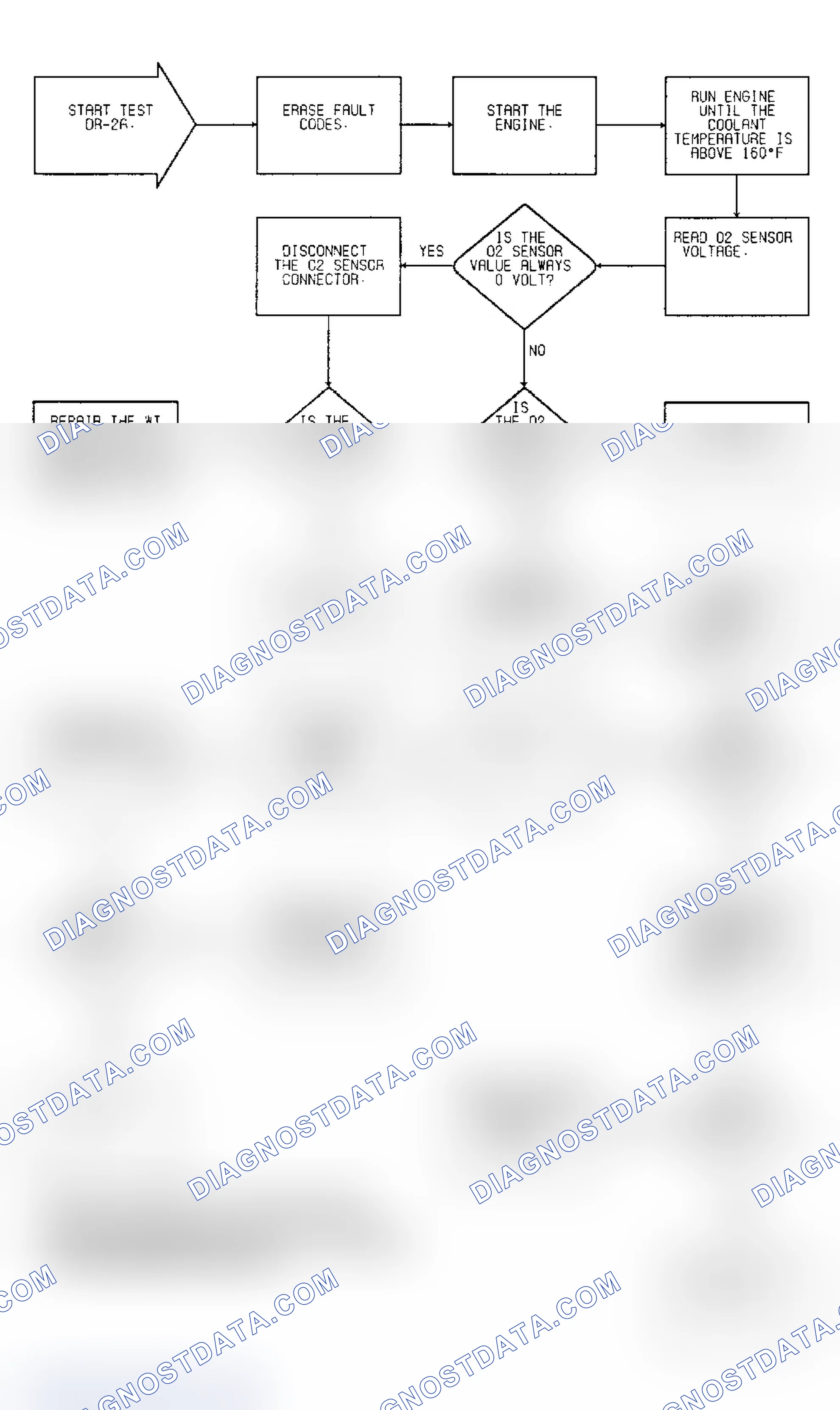 Scheme 135: Driveability Test DR-2A: Diagnostic Flow Chart