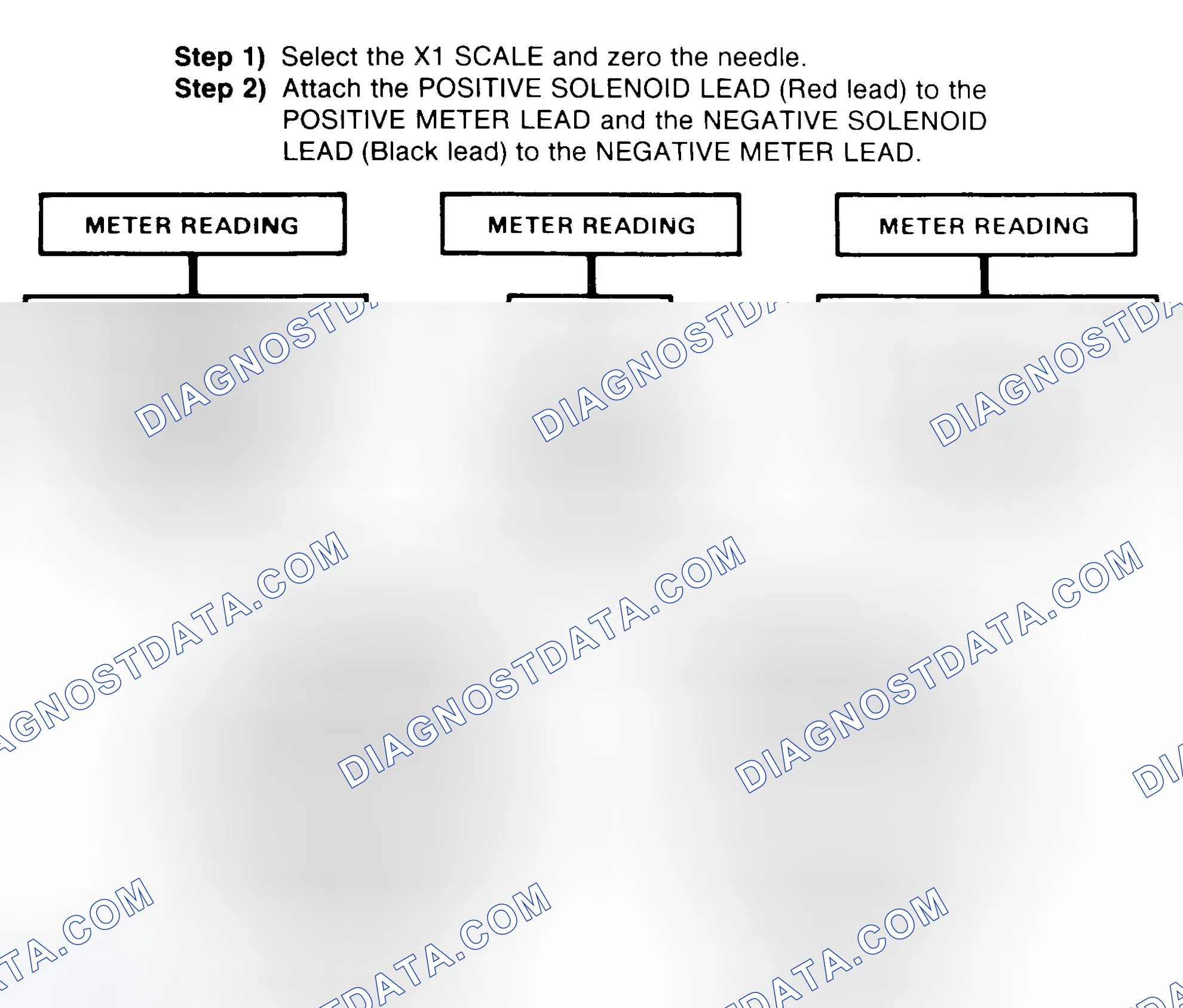 Scheme 2: DIODE CHECK & SOLENOID TEST