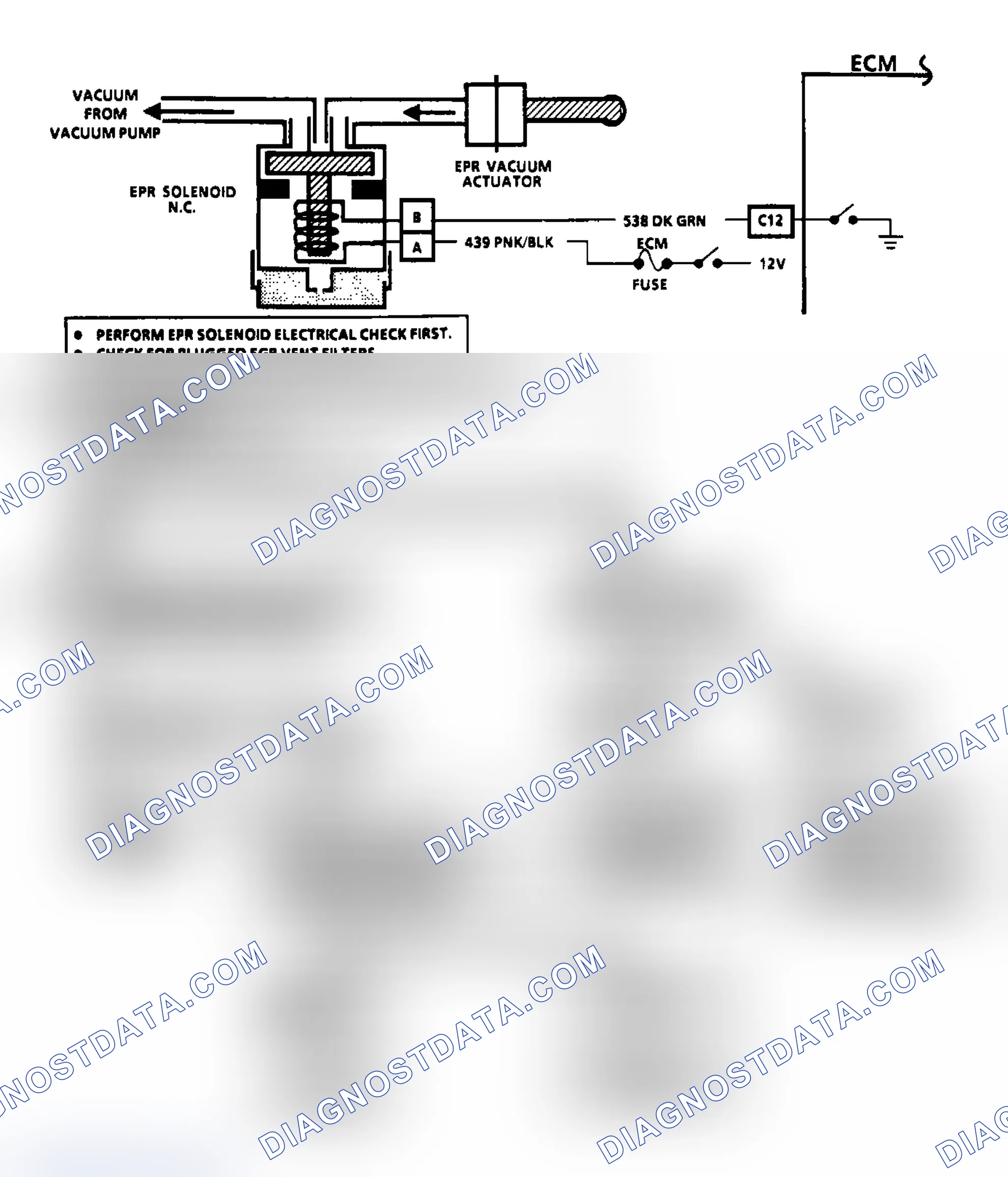 Scheme 34: Flow Chart EPR Vacuum Circuit Check