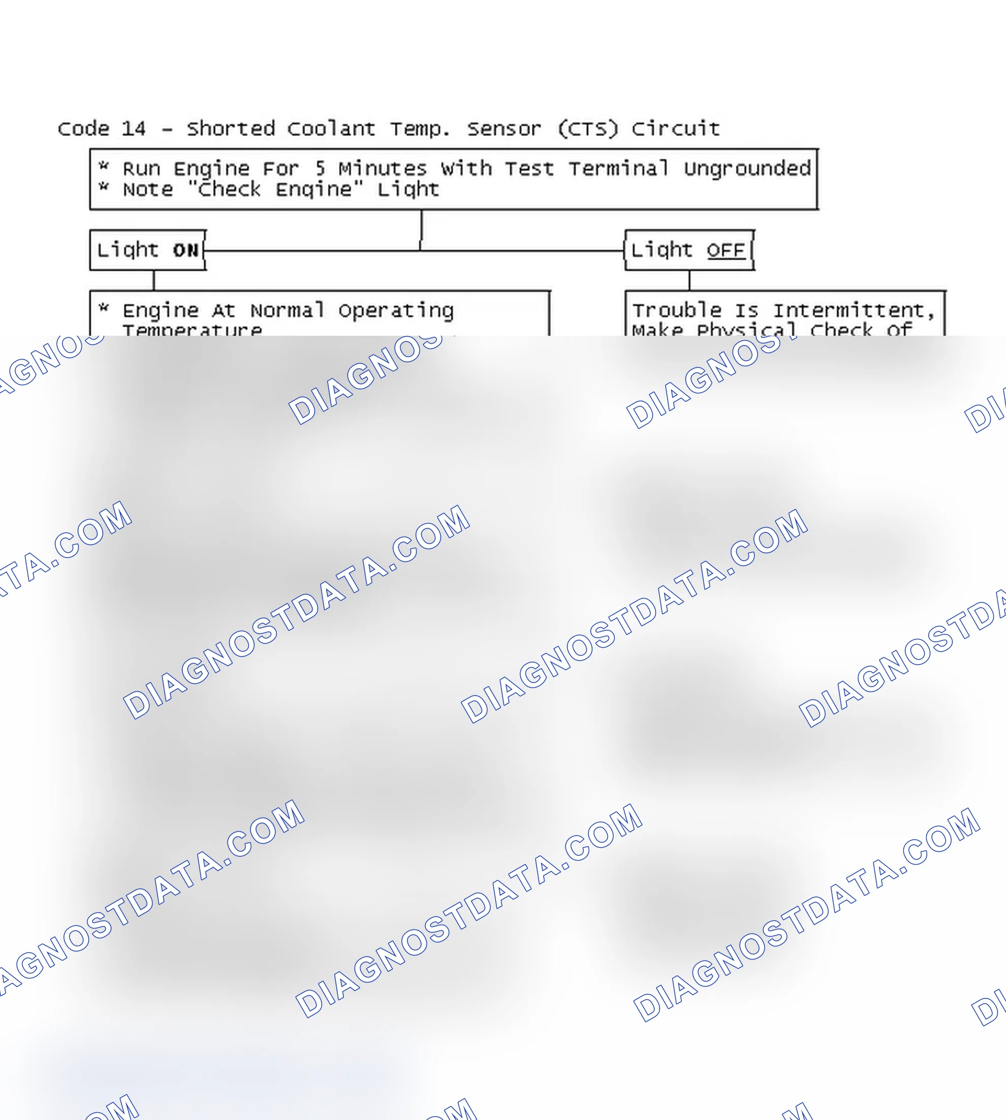 Scheme 168: Flow Chart - Code 14 - Shorted Coolant Temp. Sensor (CTS) Circuit