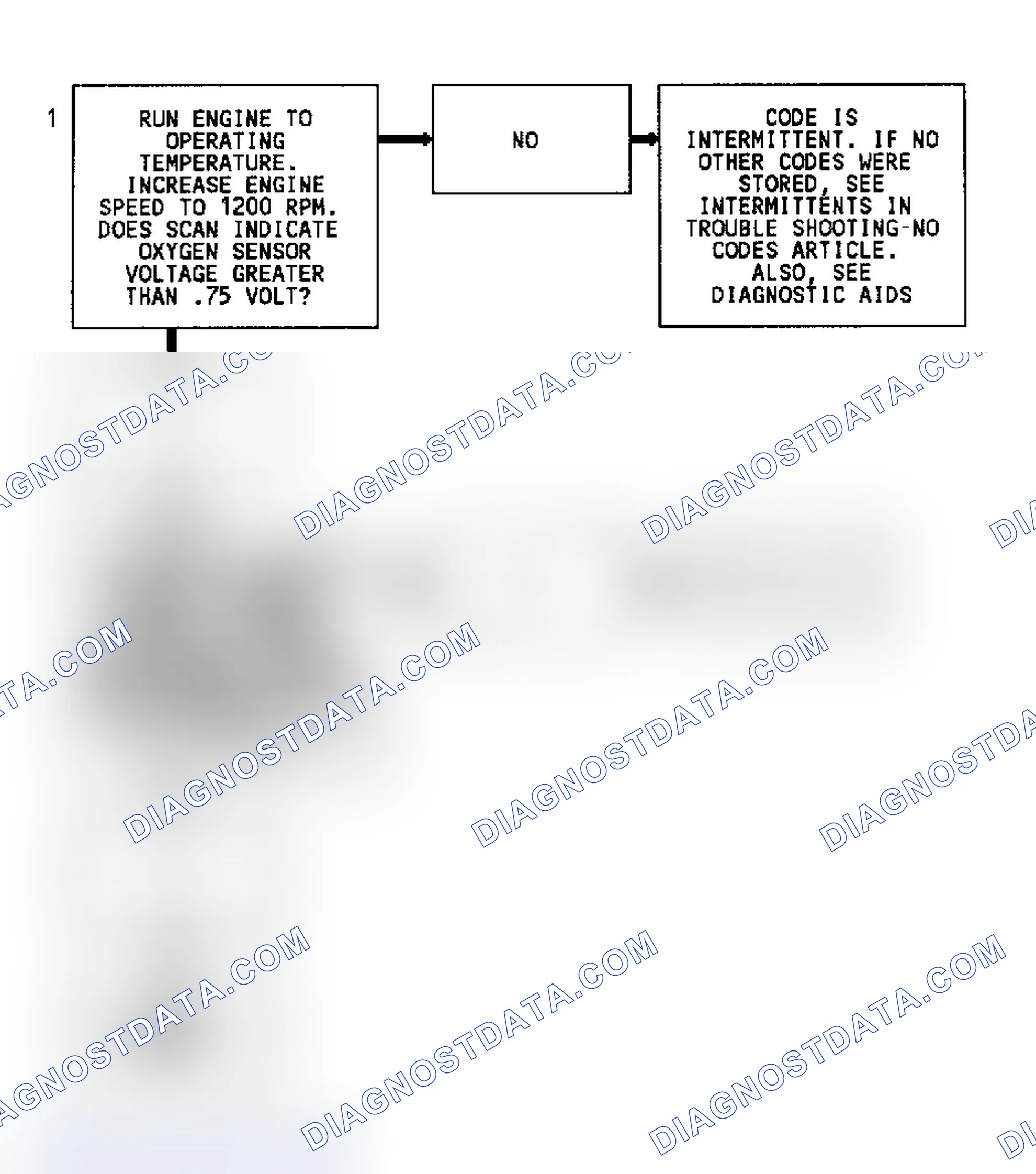 Scheme 37: Code 45 Diagnostic Flow Chart (2.3L) Rich Exhaust Indication