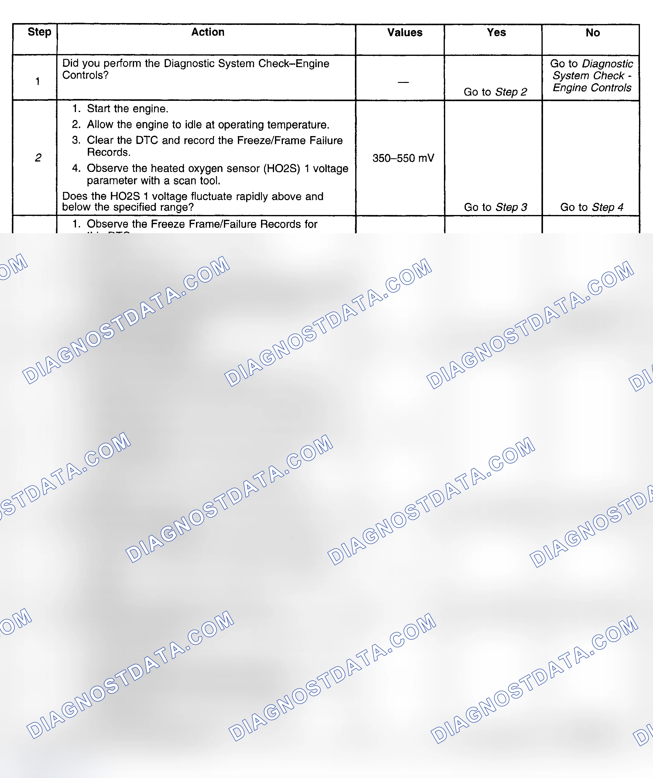 Scheme 296: Diagnostic Procedures