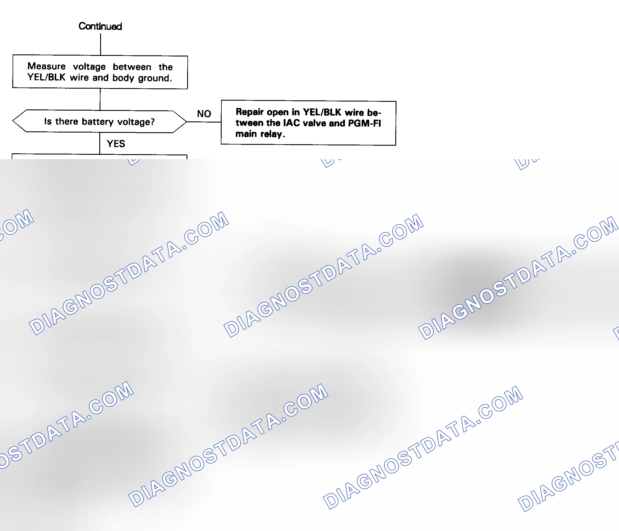 Scheme 83: DTC 14 Flow Chart (2 Of 2) Idle Air Control (IAC) Valve