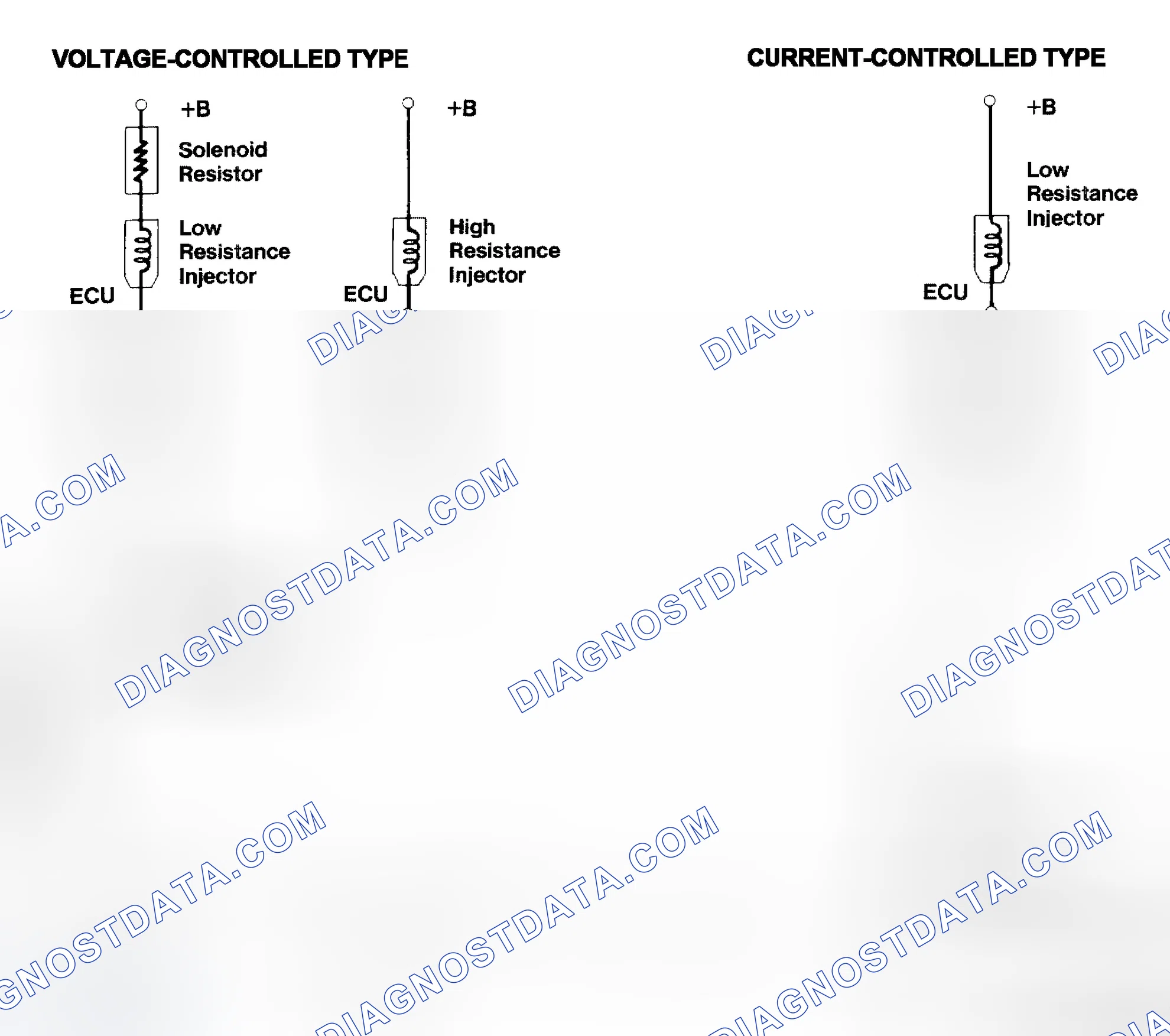 Scheme 4: Injector Driver Types - Current and Voltage