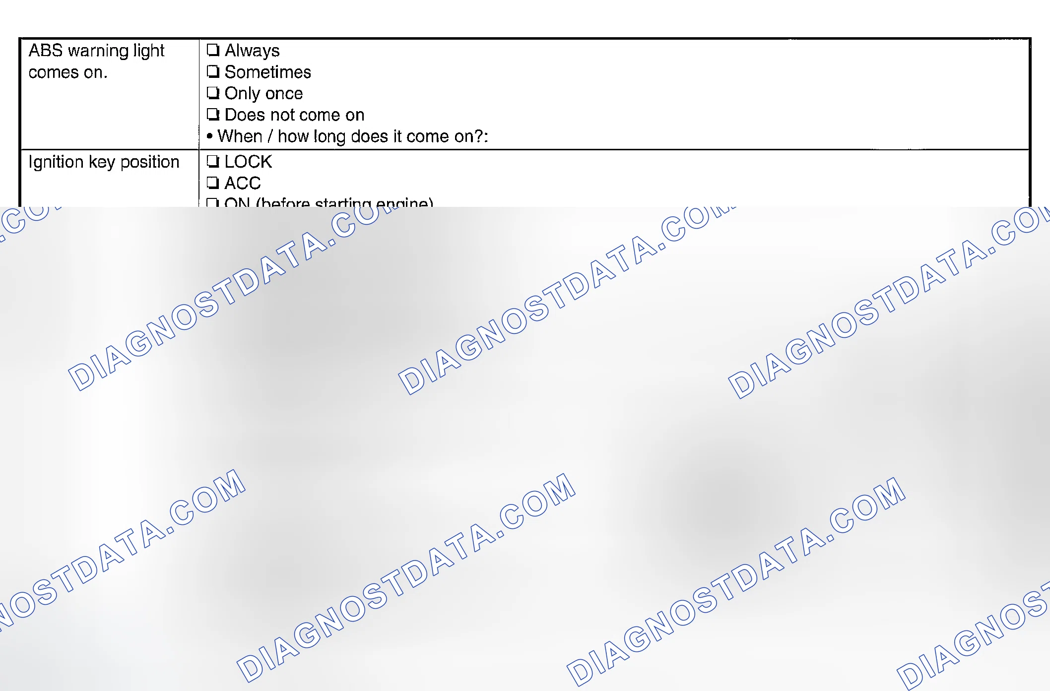 Scheme 150: STATE OF ABS WARNING LIGHT