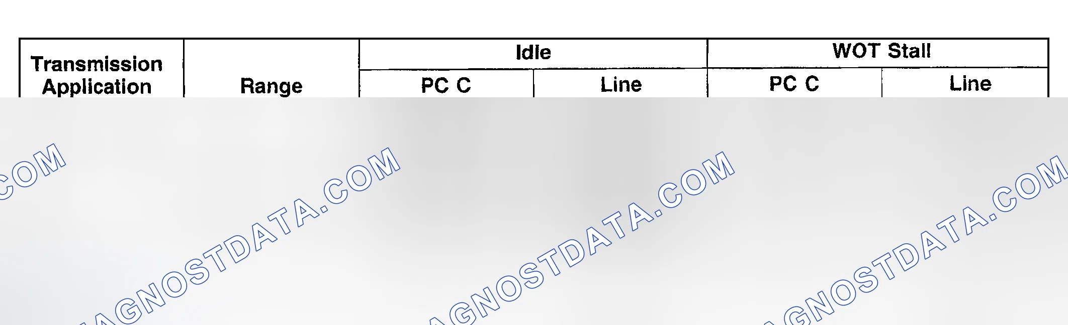 Scheme 67: LINE PRESSURE CHART