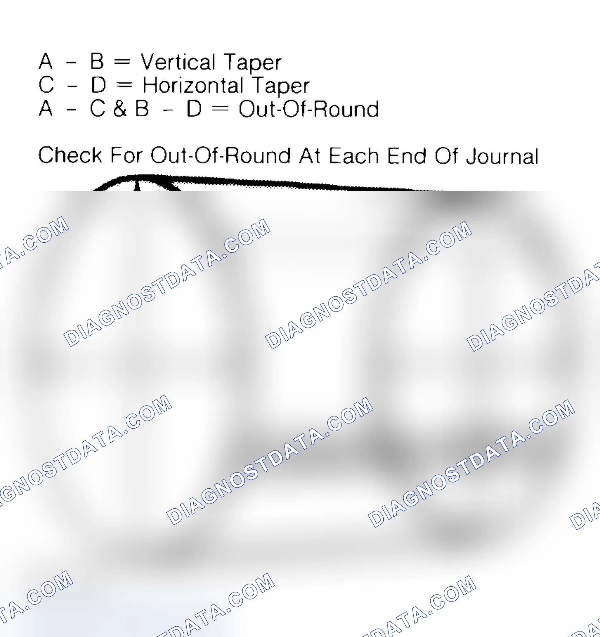 Scheme 22: Measuring Crankshaft Journals